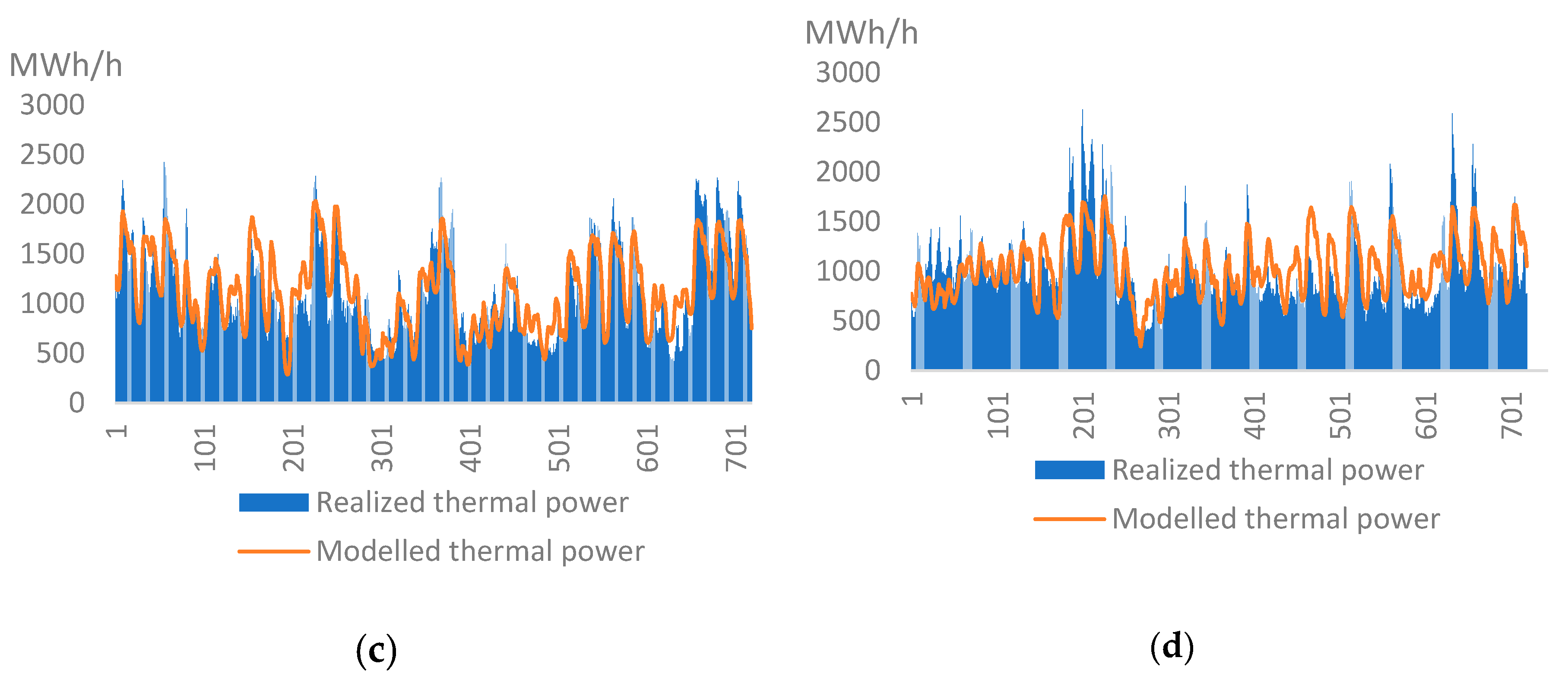 Sustainability 12 04267 g005b