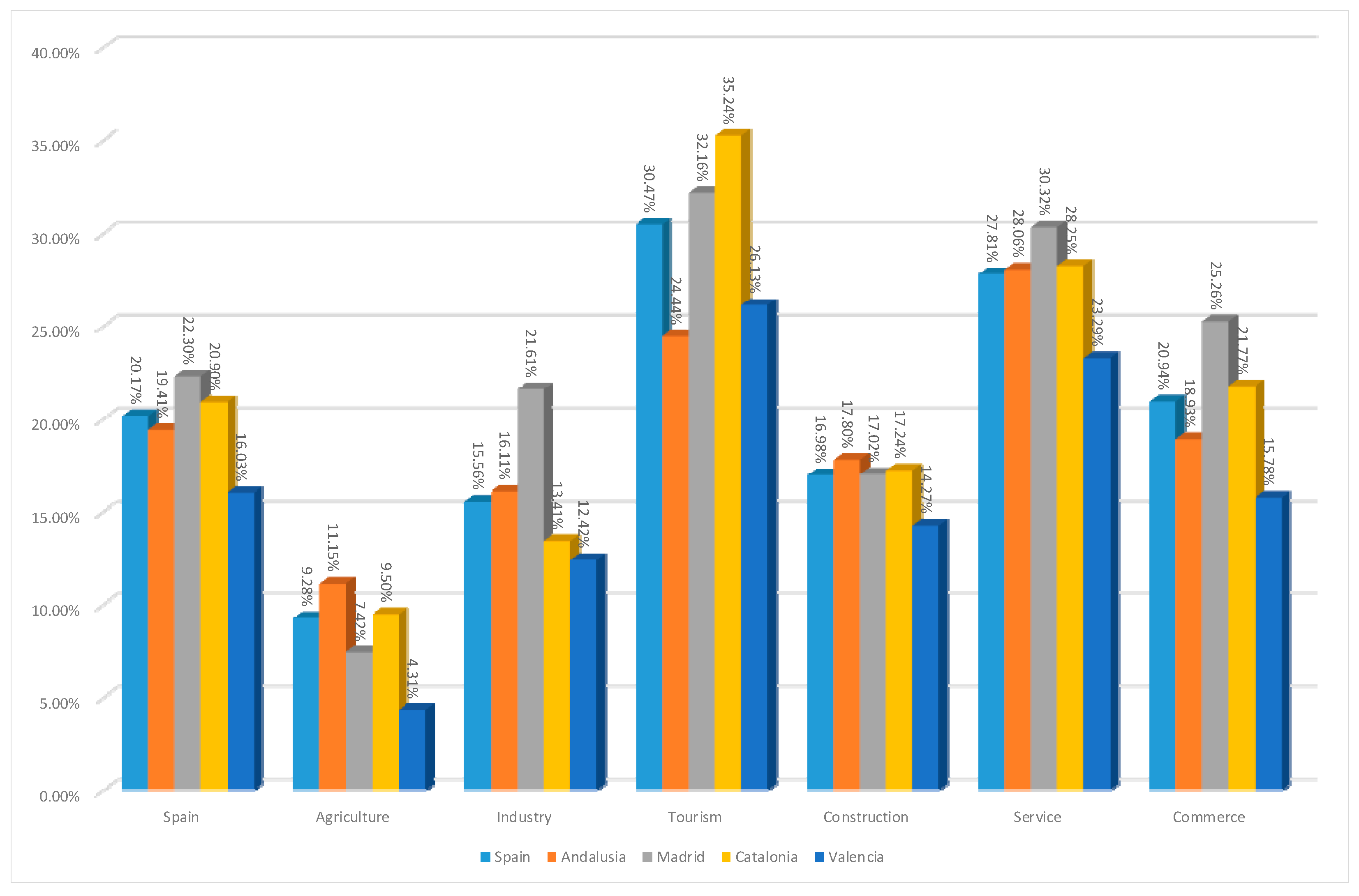Sustainability 12 04268 g003
