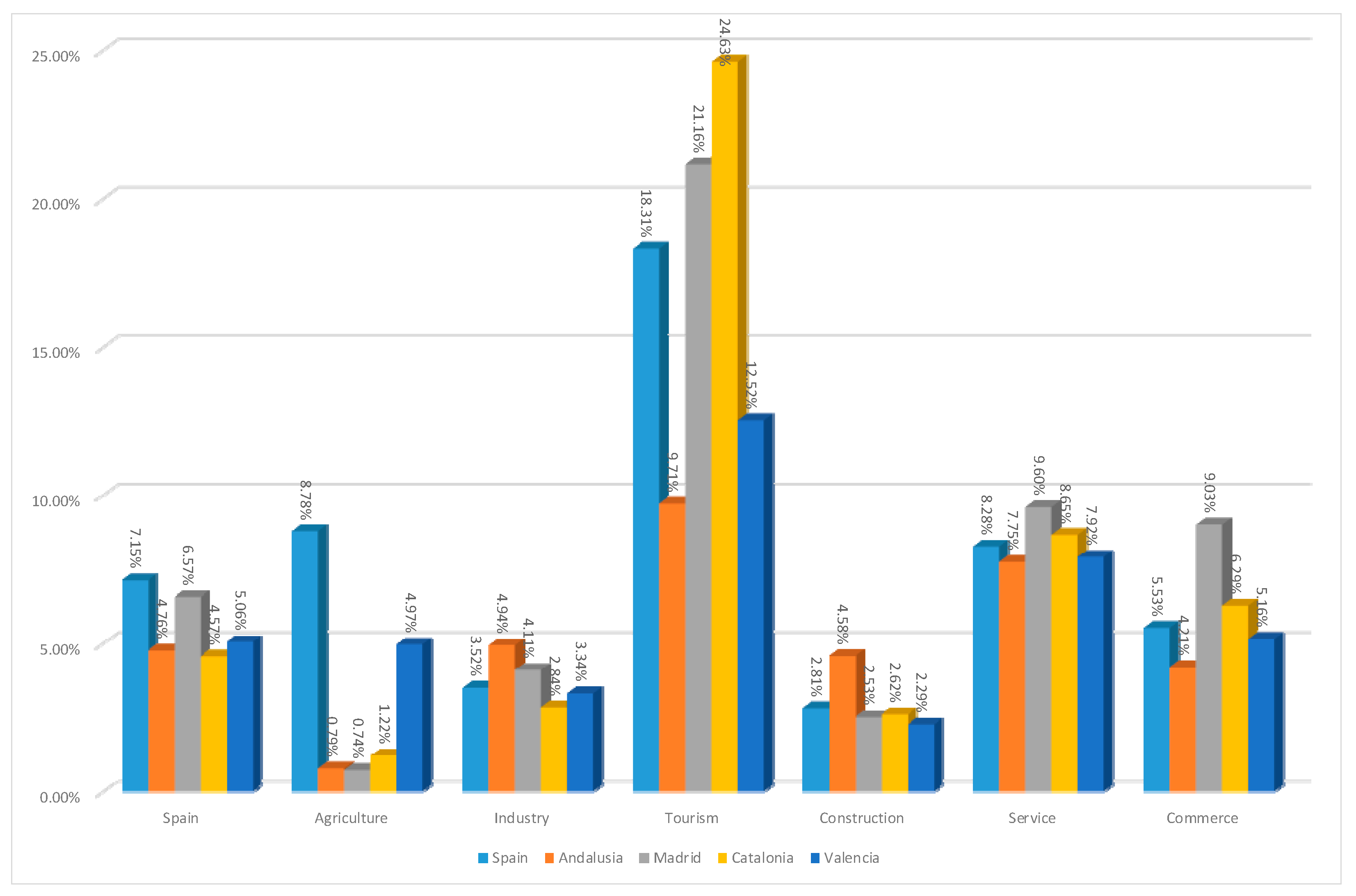 Sustainability 12 04268 g004
