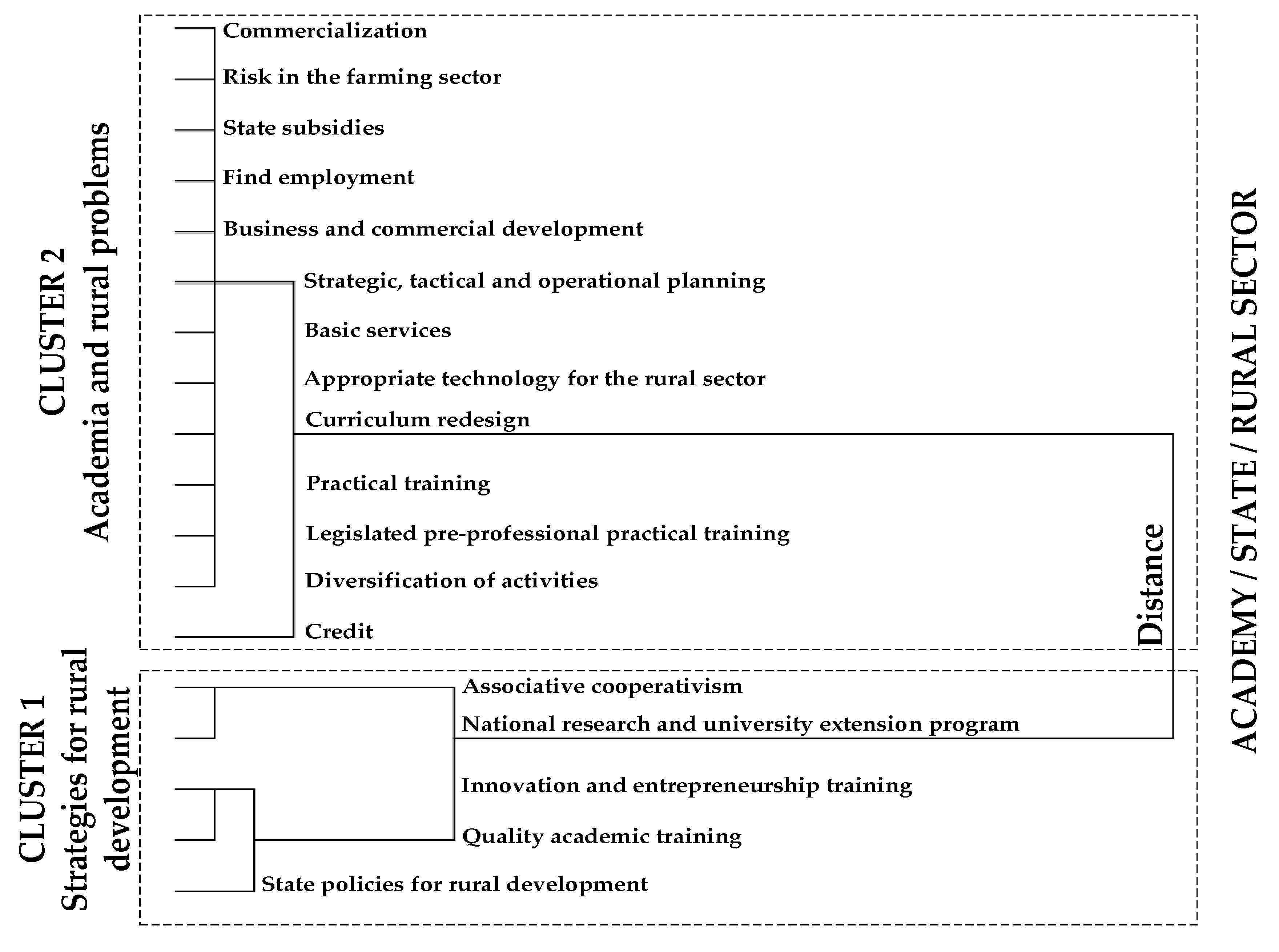 Sustainability 12 04270 g003