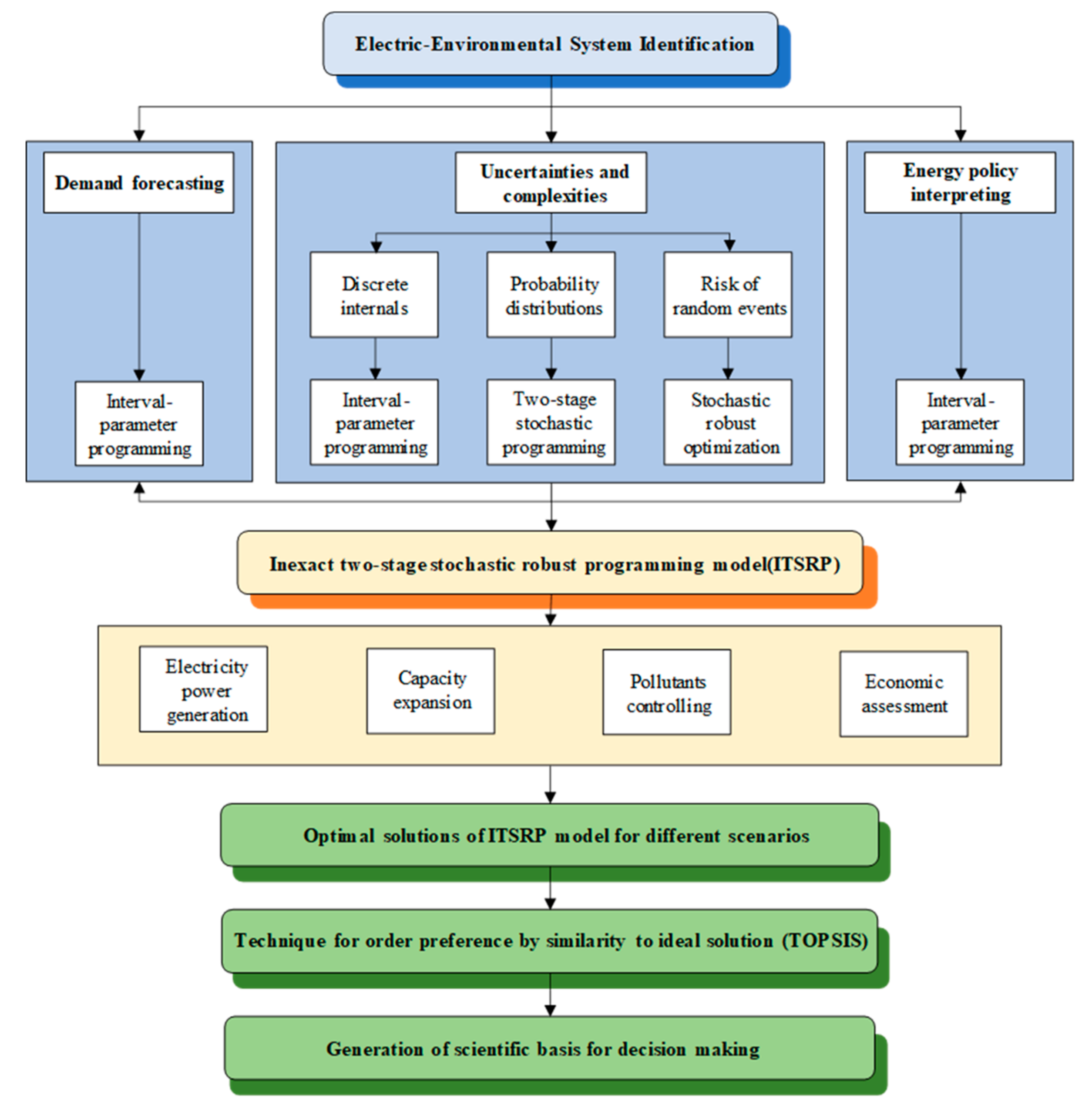 Sustainability 12 04272 g001