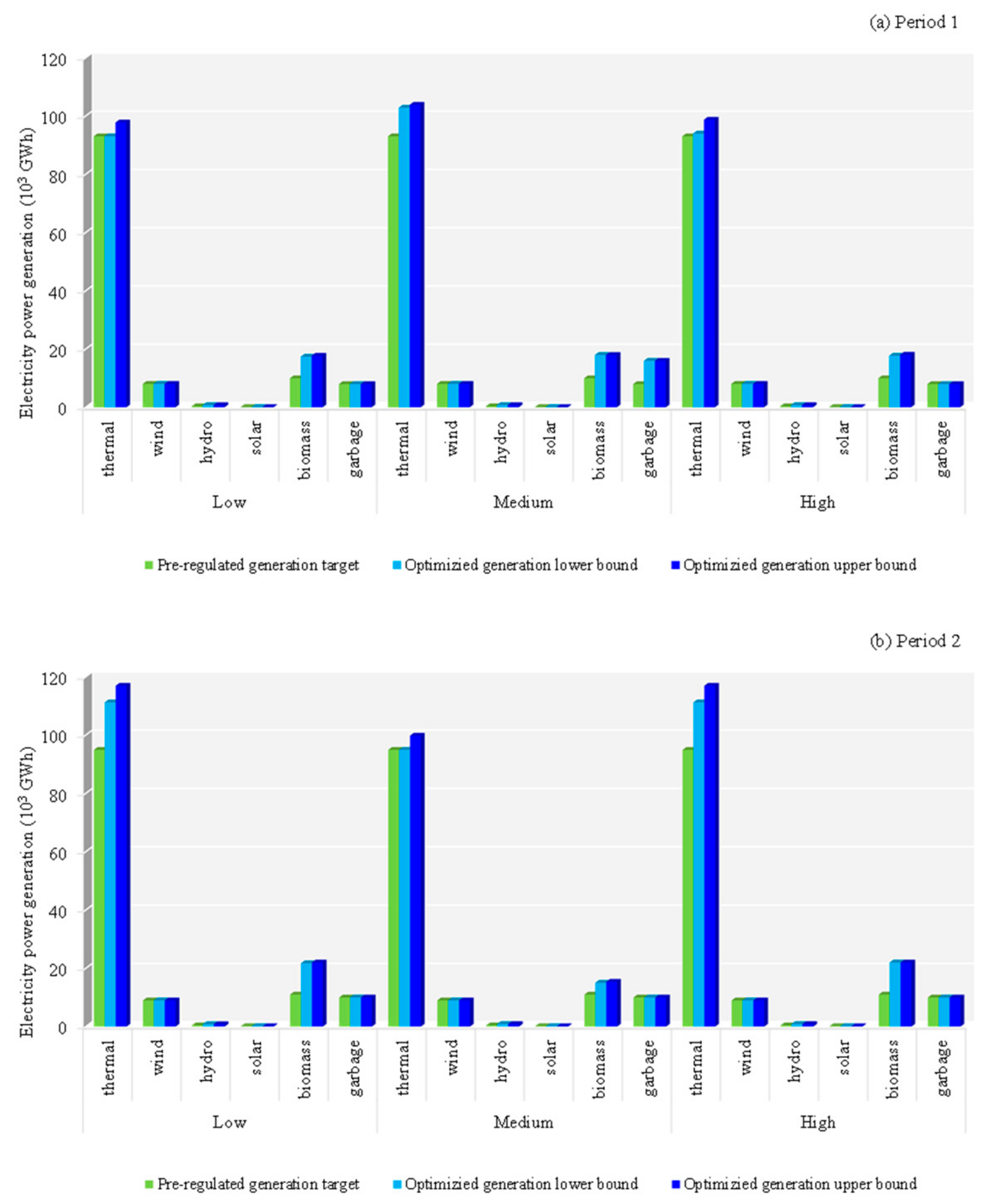 Sustainability 12 04272 g004