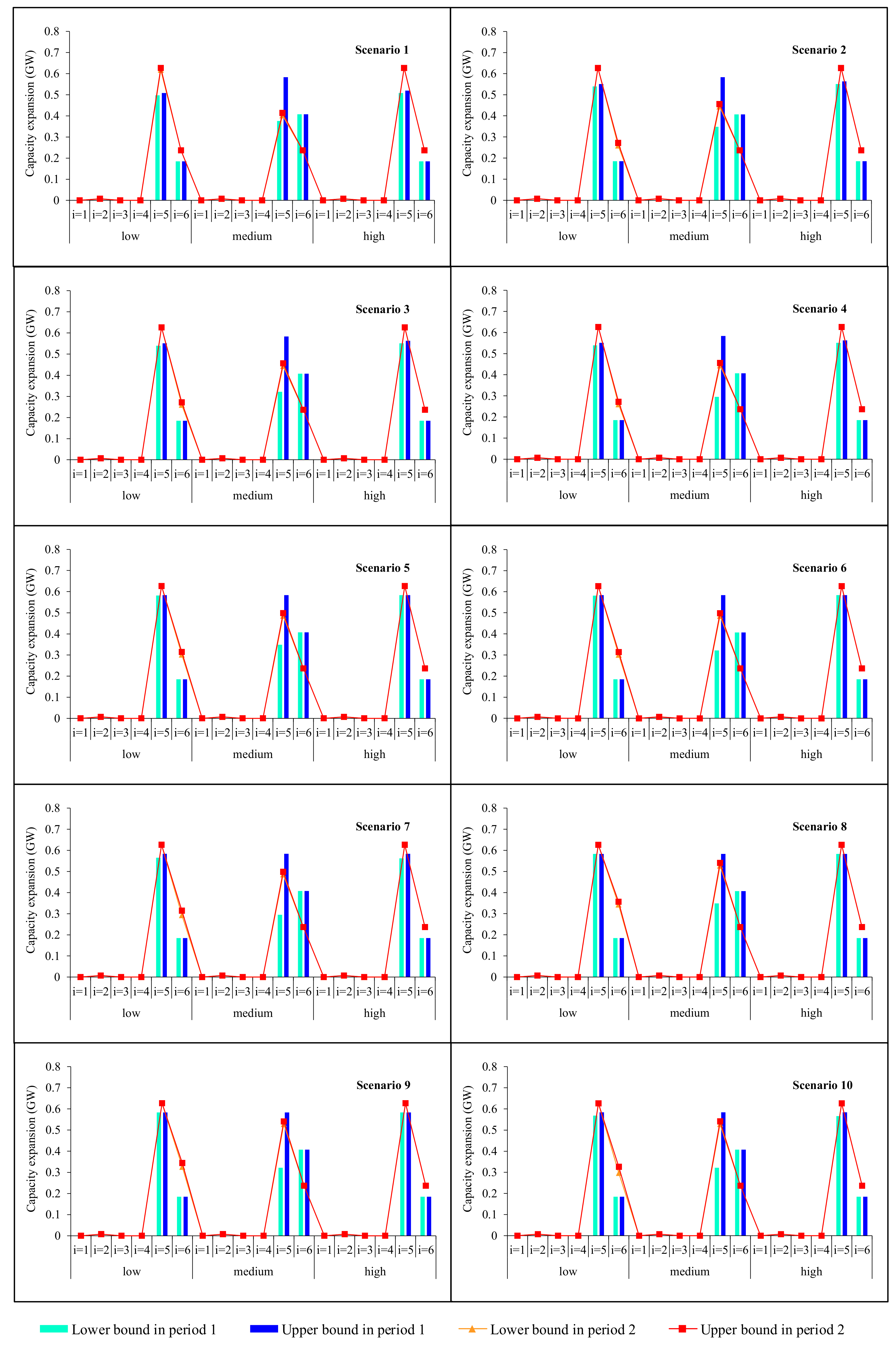 Sustainability 12 04272 g005