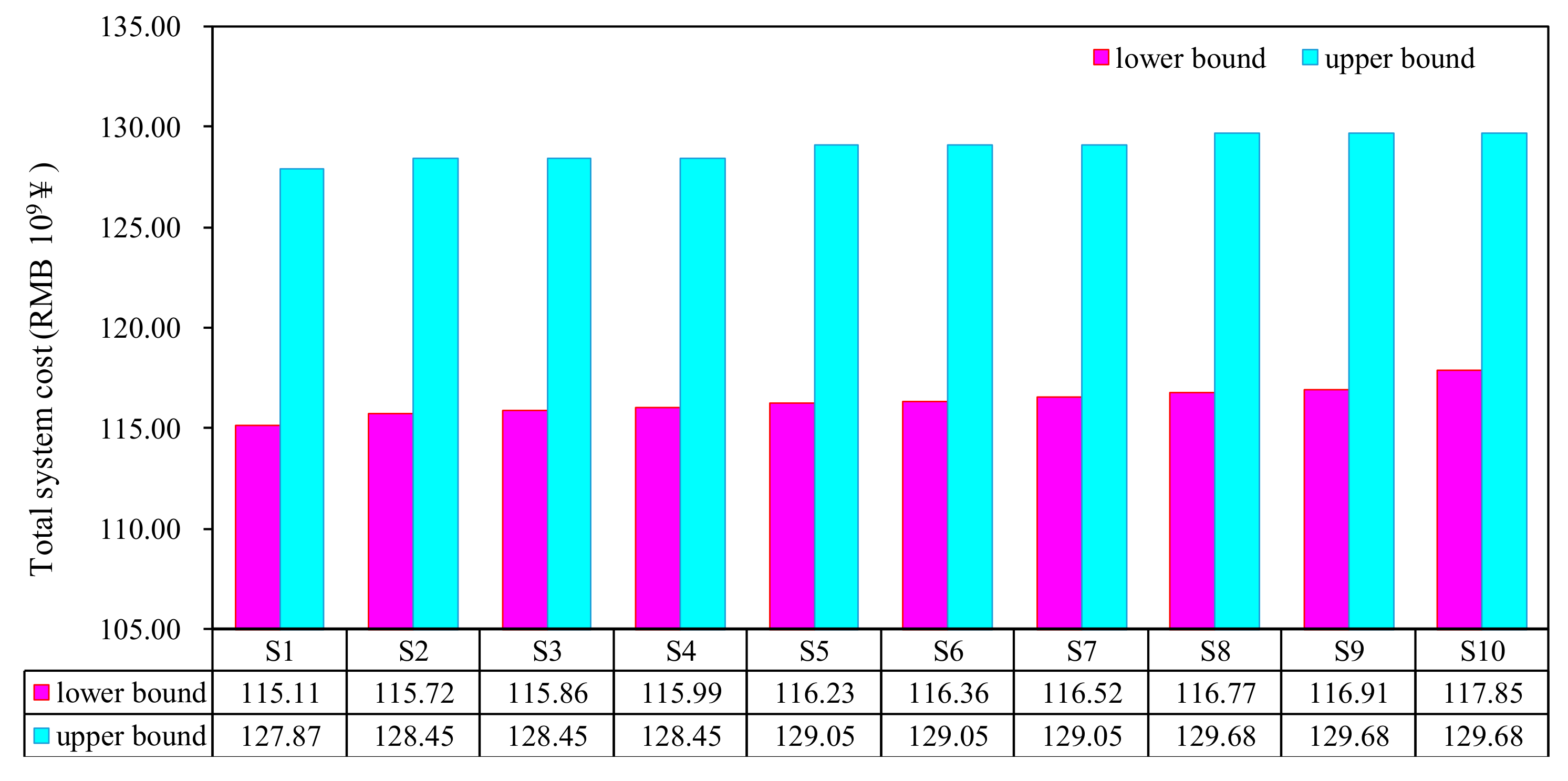 Sustainability 12 04272 g006