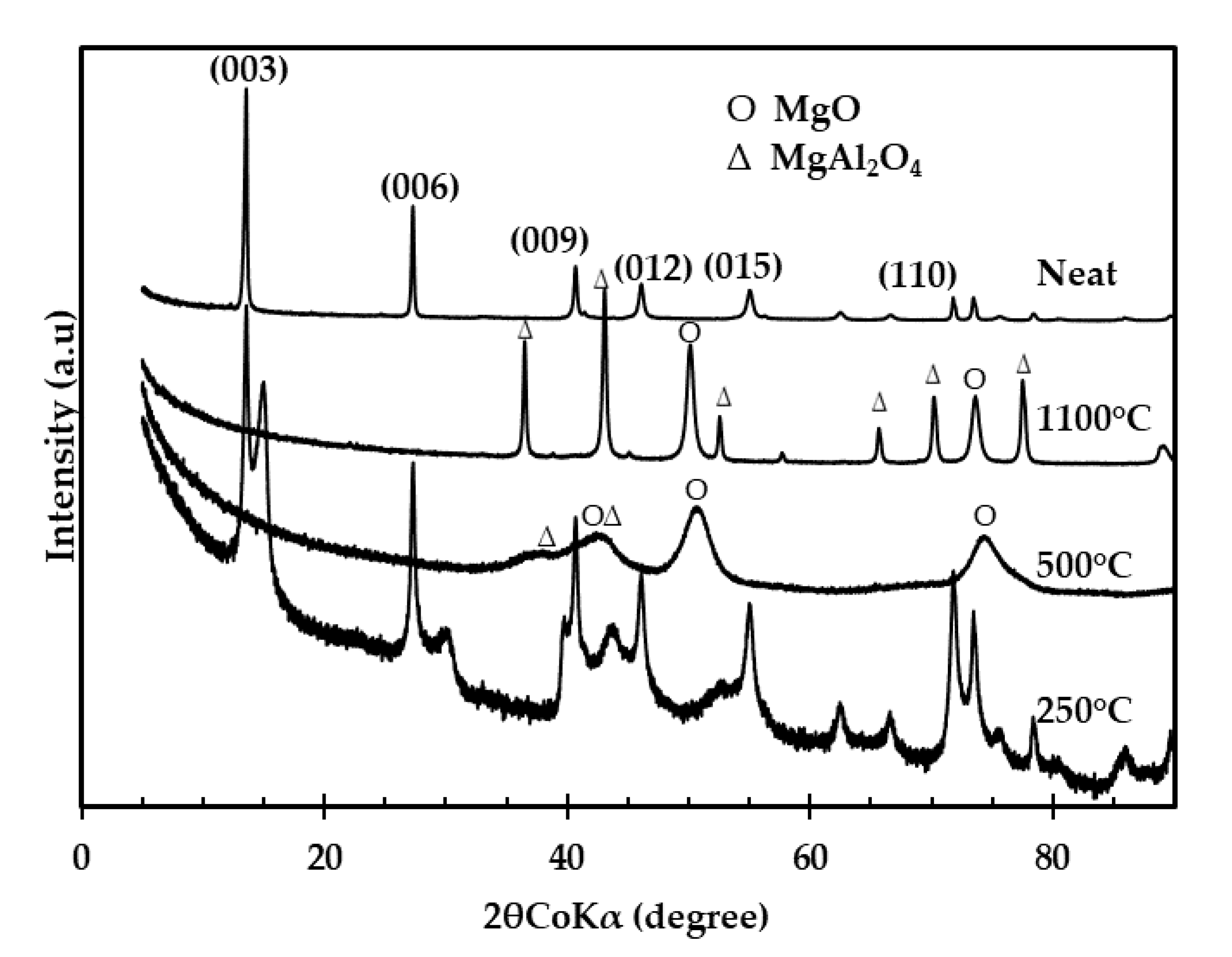 Sustainability 12 04273 g002 Sustainability 12 04273 g002