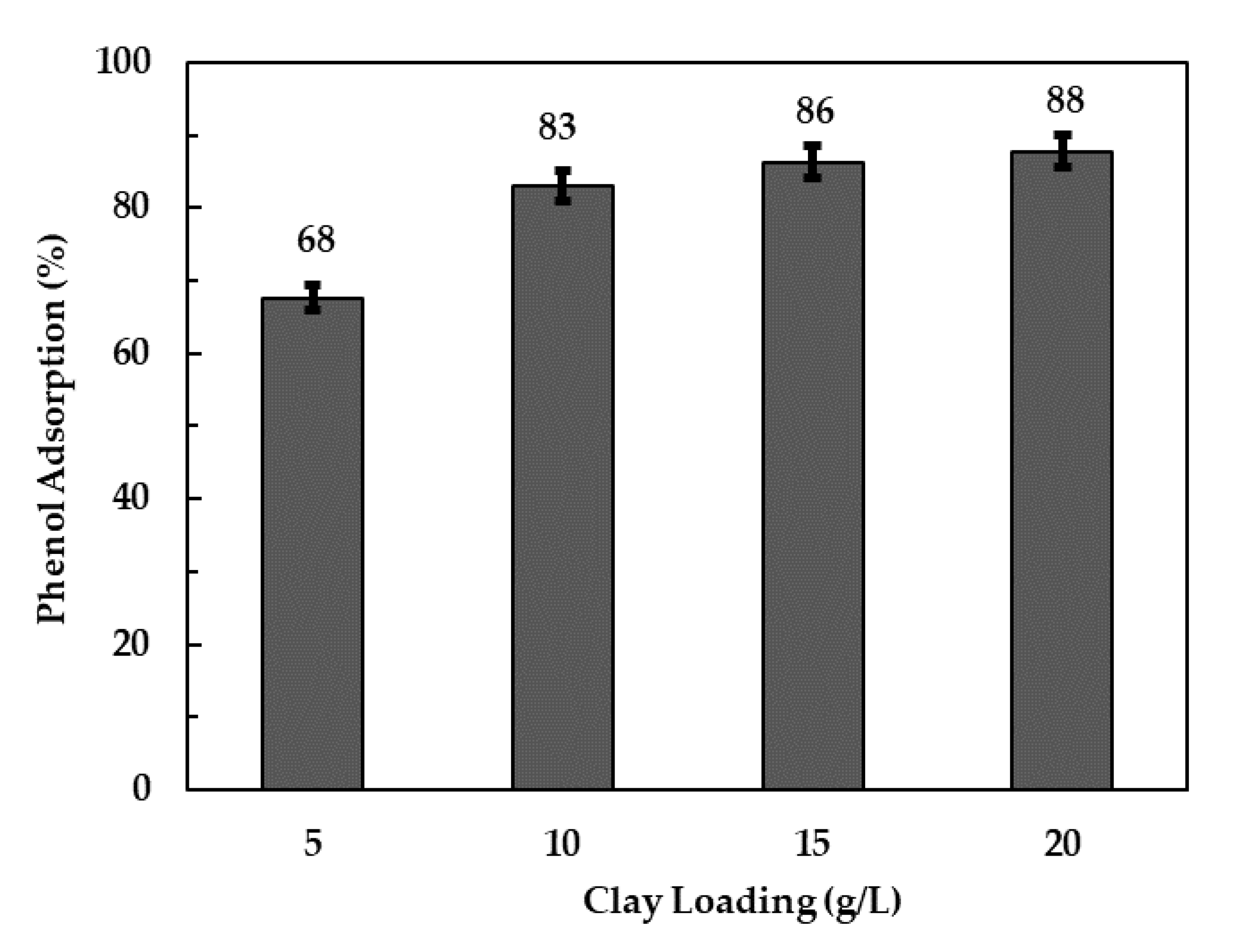 Sustainability 12 04273 g005 Sustainability 12 04273 g005