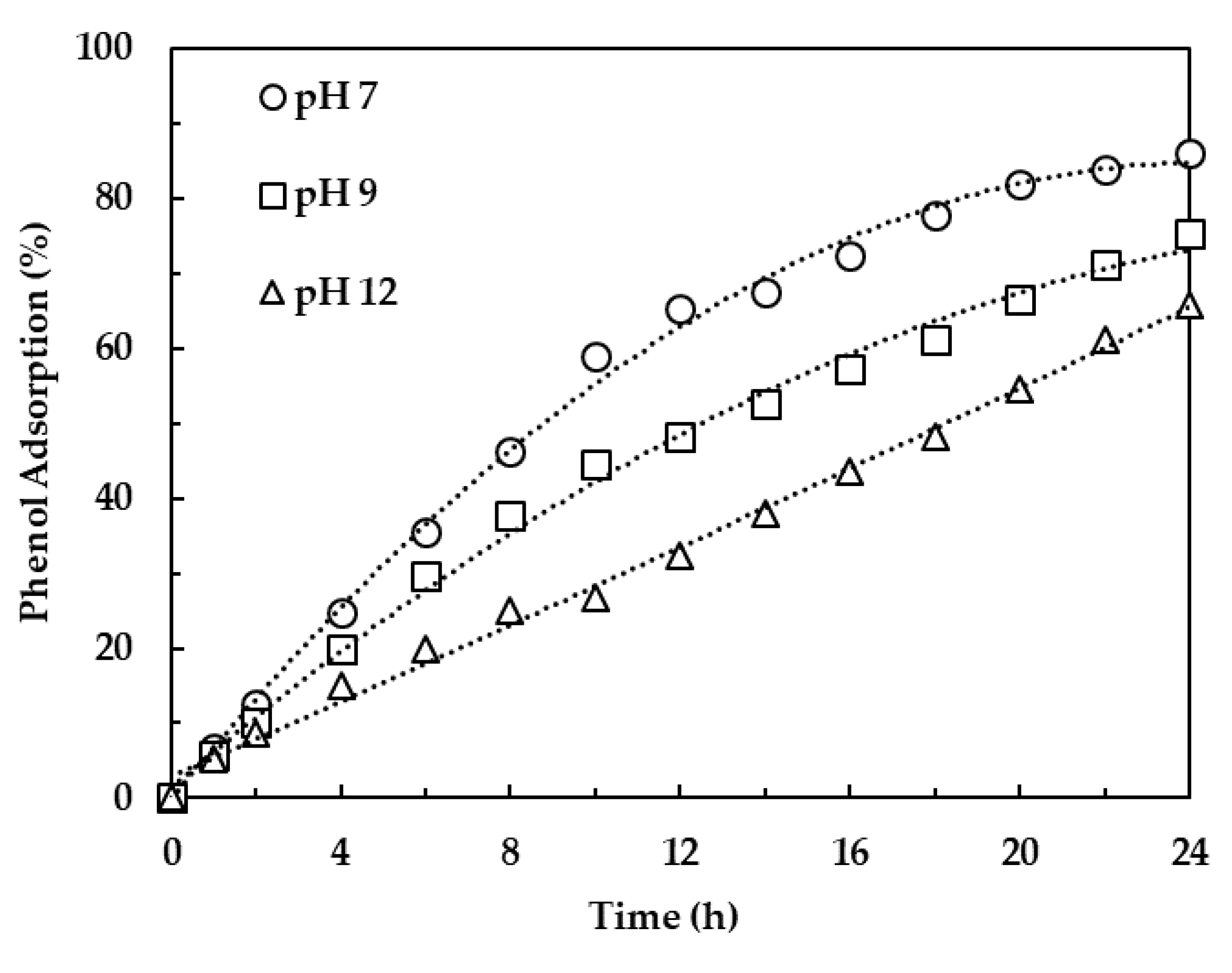 Sustainability 12 04273 g006 Sustainability 12 04273 g006