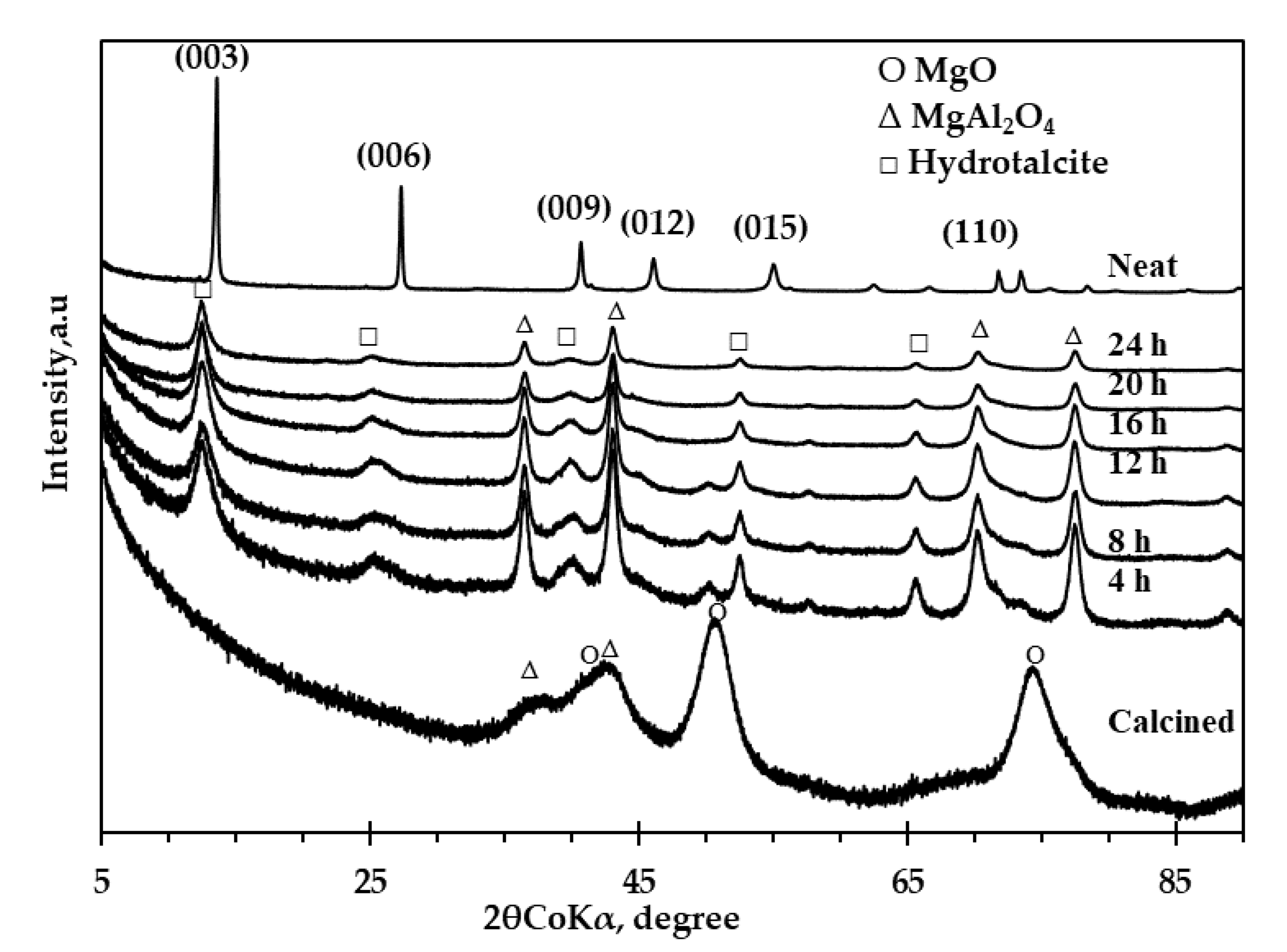 Sustainability 12 04273 g008 Sustainability 12 04273 g008