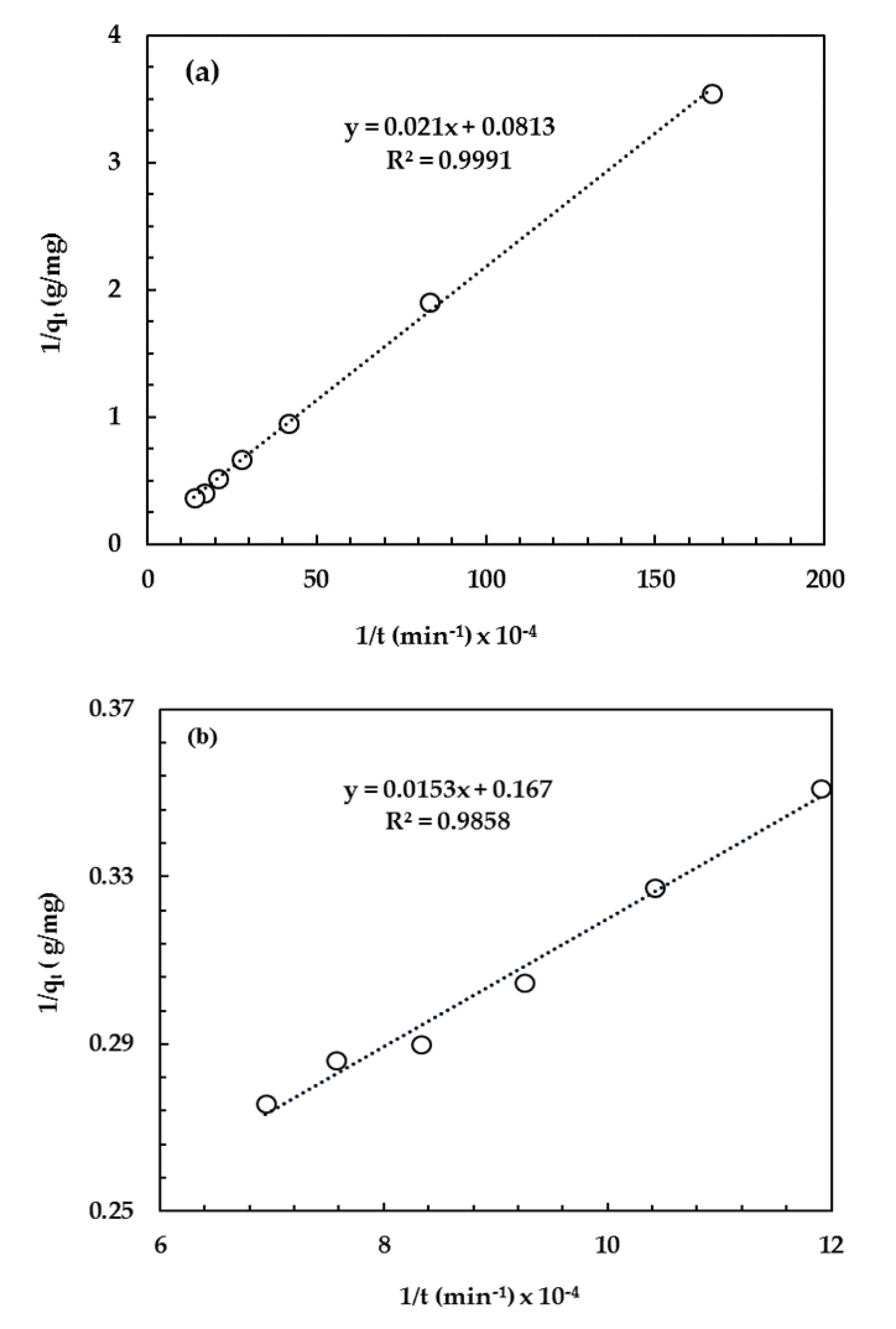 Sustainability 12 04273 g009 Sustainability 12 04273 g009