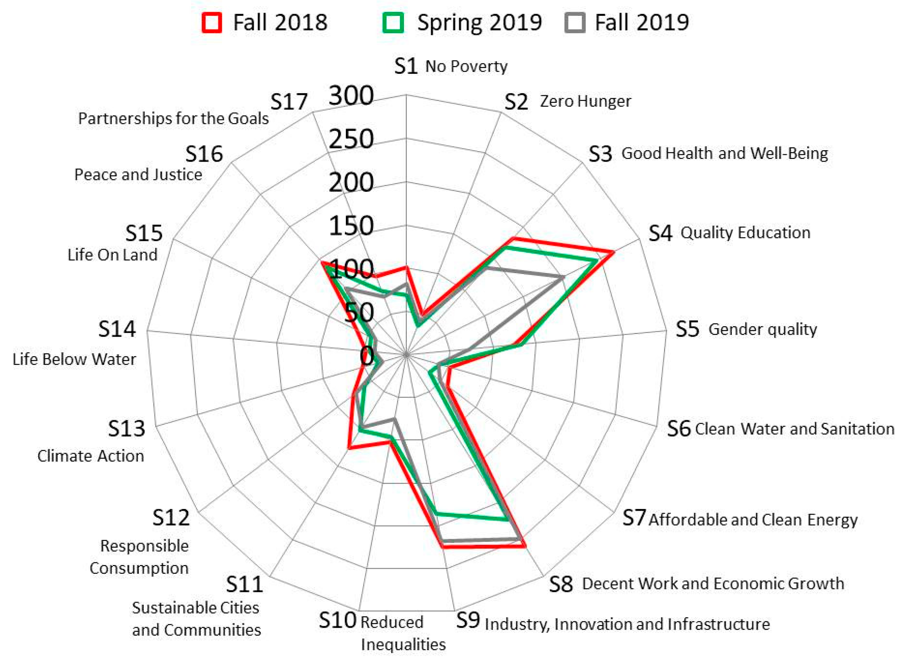 Sustainability 12 04274 g003 Sustainability 12 04274 g003
