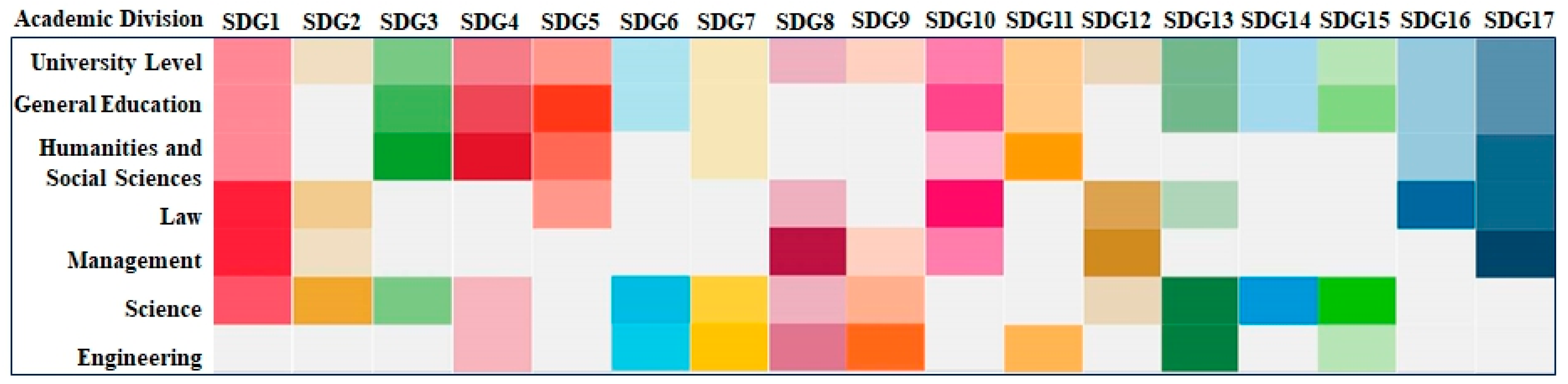 Sustainability 12 04274 g005 Sustainability 12 04274 g005