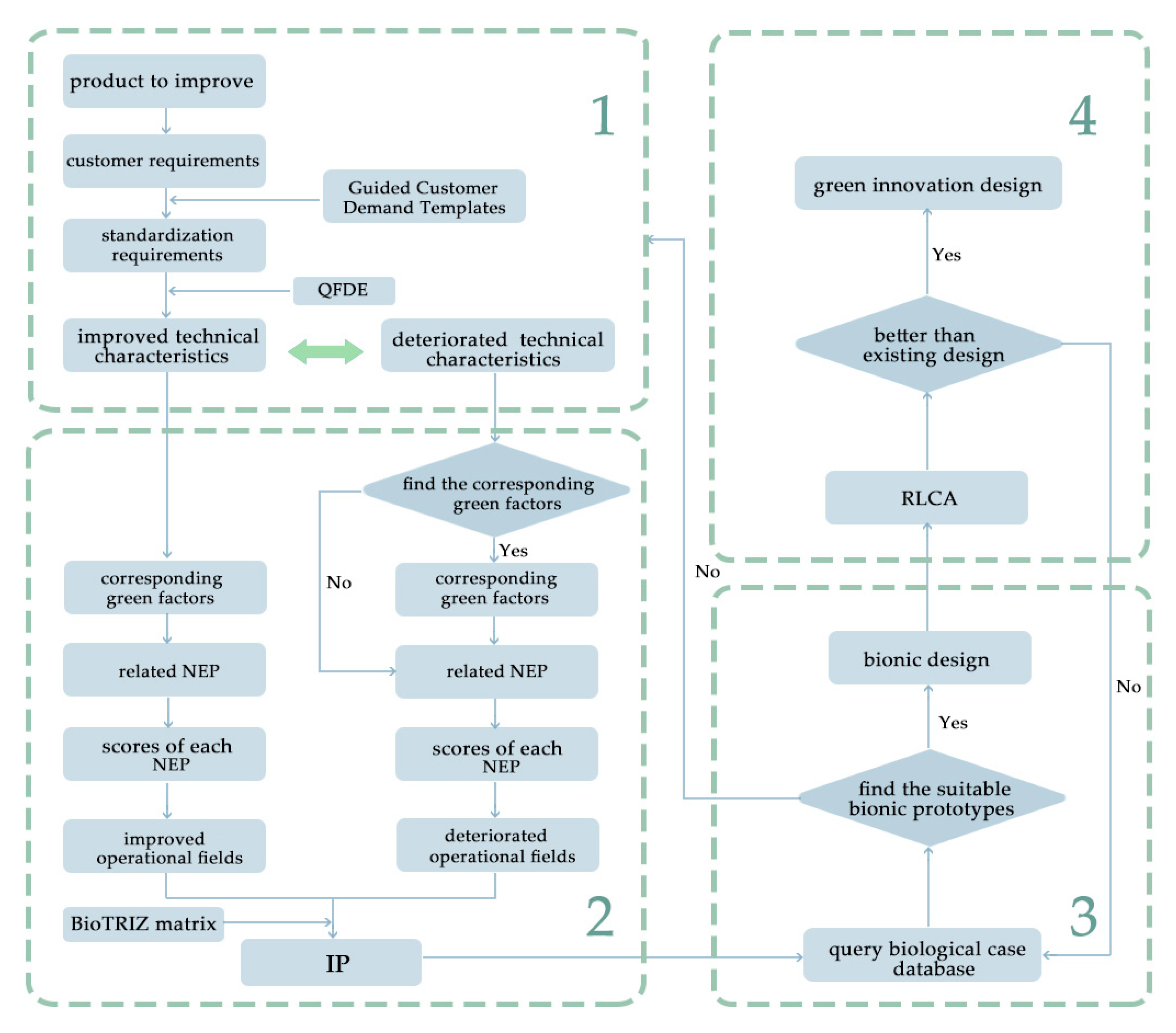 Sustainability 12 04276 g002