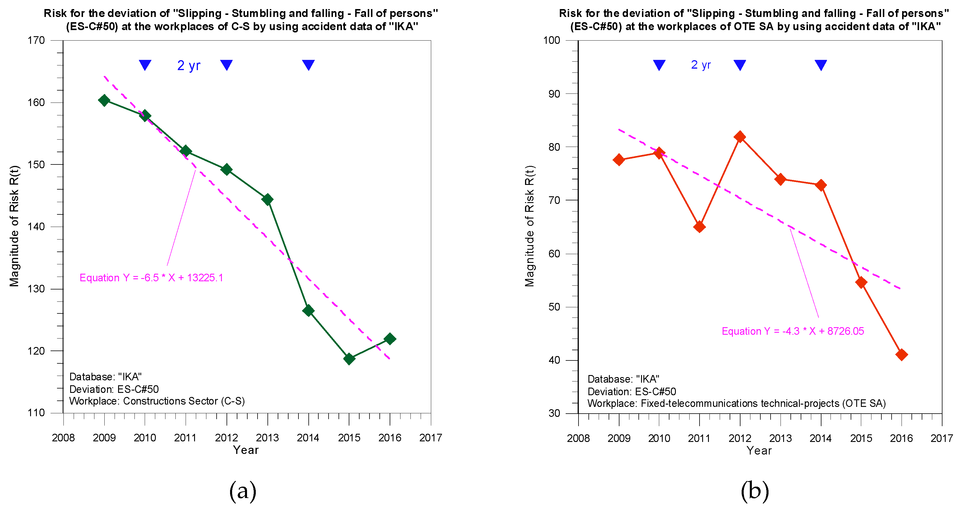 Sustainability 12 04280 g004 Sustainability 12 04280 g004