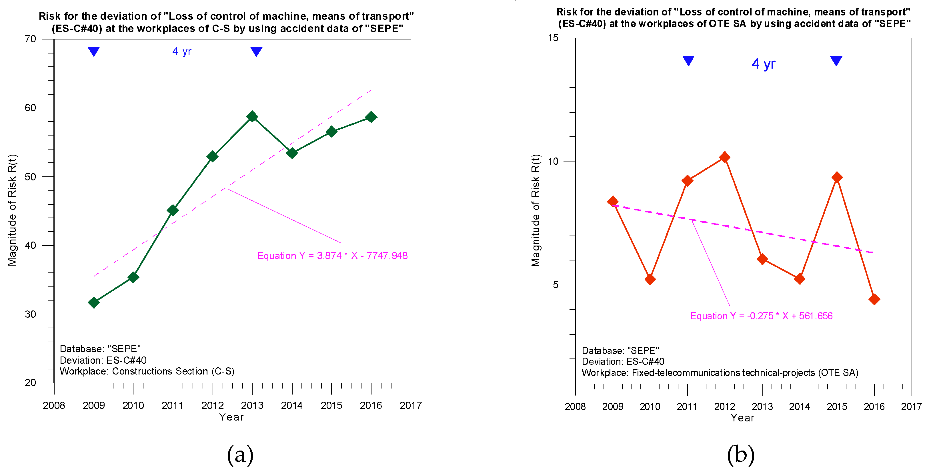 Sustainability 12 04280 g005 Sustainability 12 04280 g005