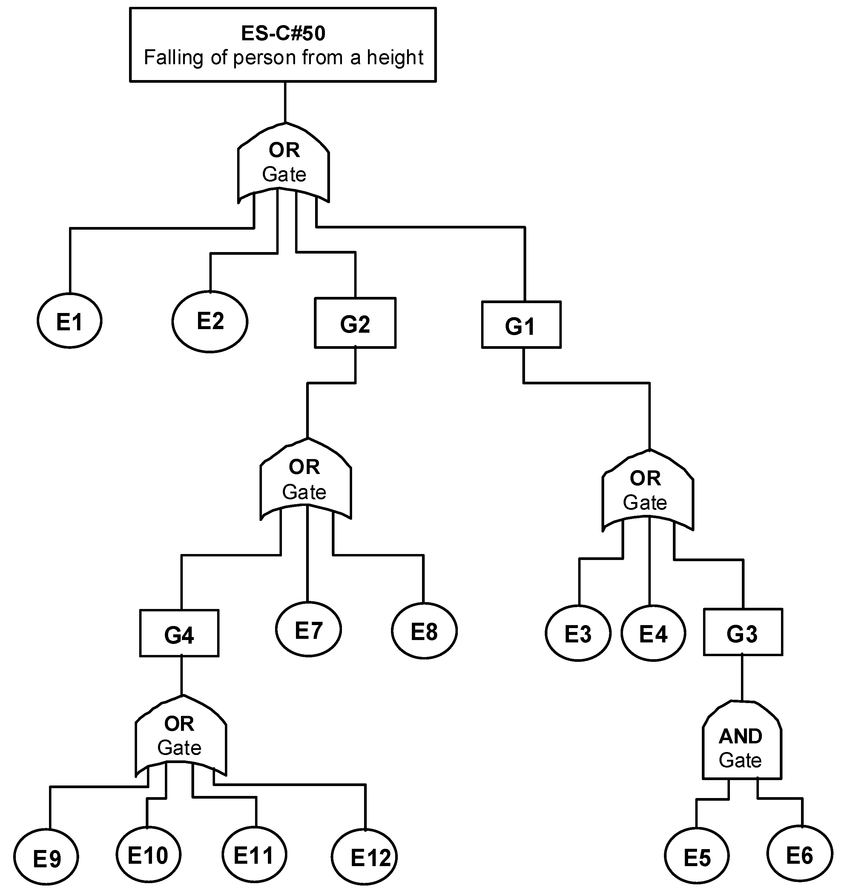 Sustainability 12 04280 g007 Sustainability 12 04280 g007