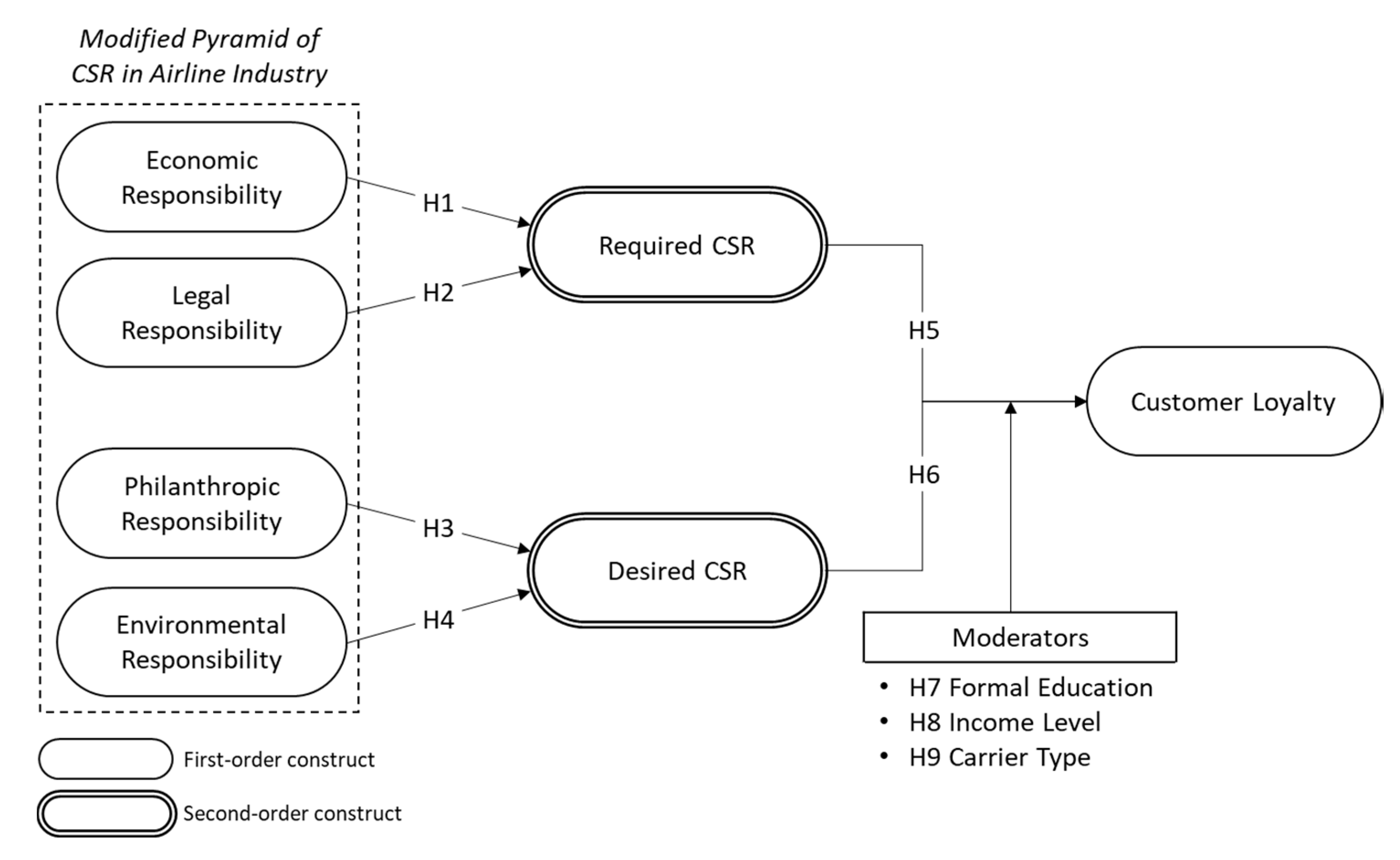 Sustainability 12 04281 g002 Sustainability 12 04281 g002