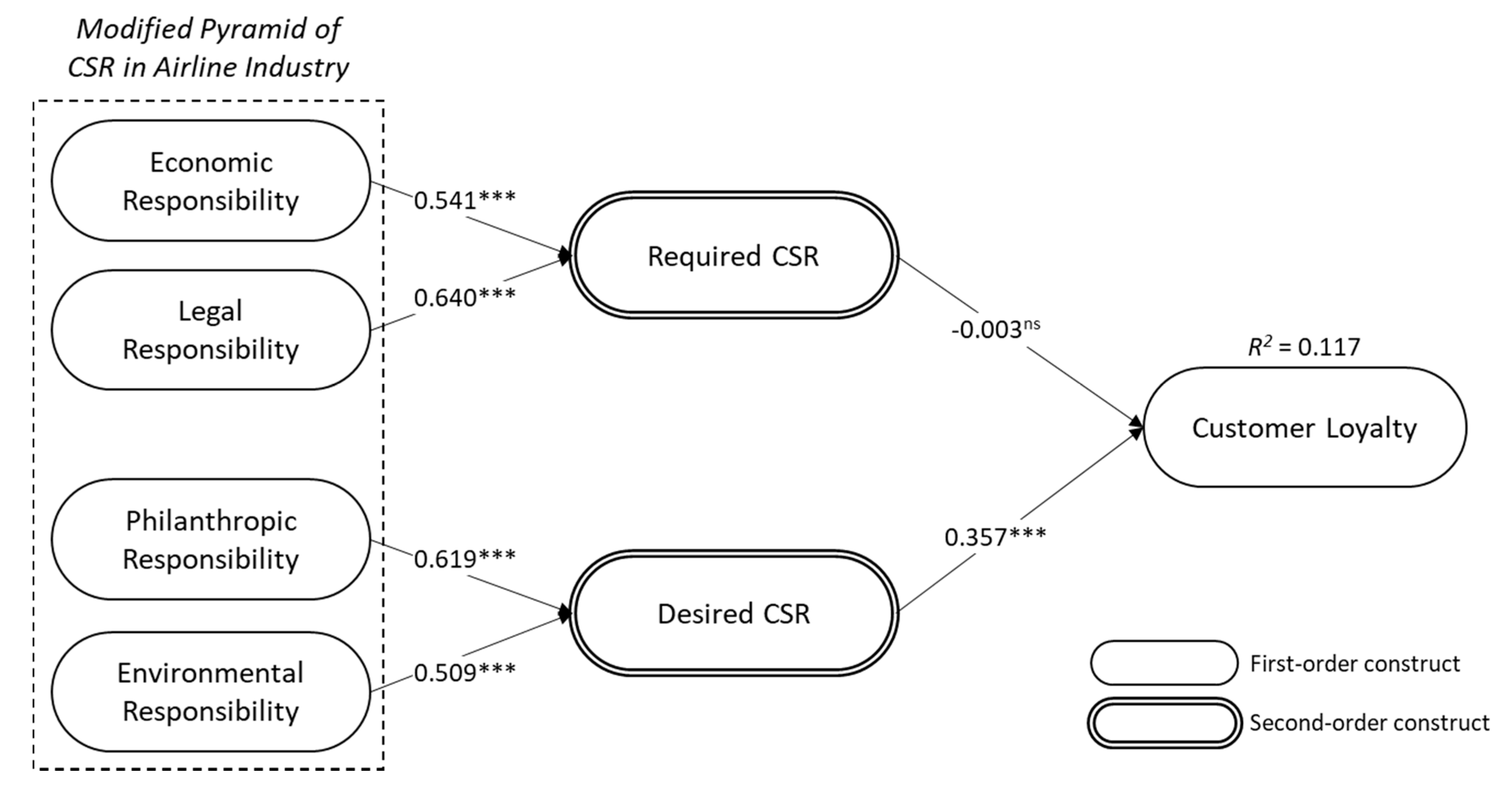 Sustainability 12 04281 g003 Sustainability 12 04281 g003