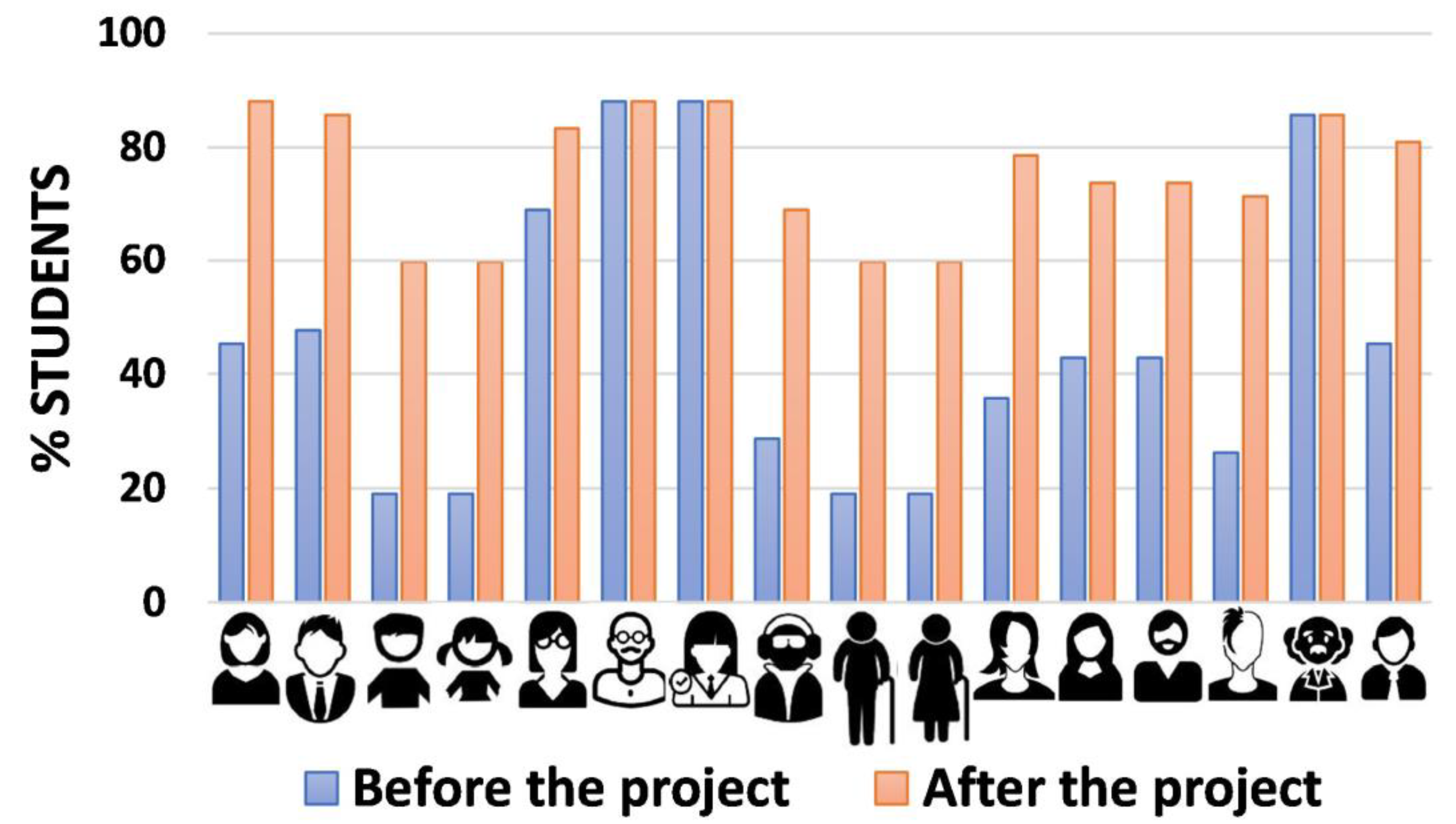Sustainability 12 04283 g005