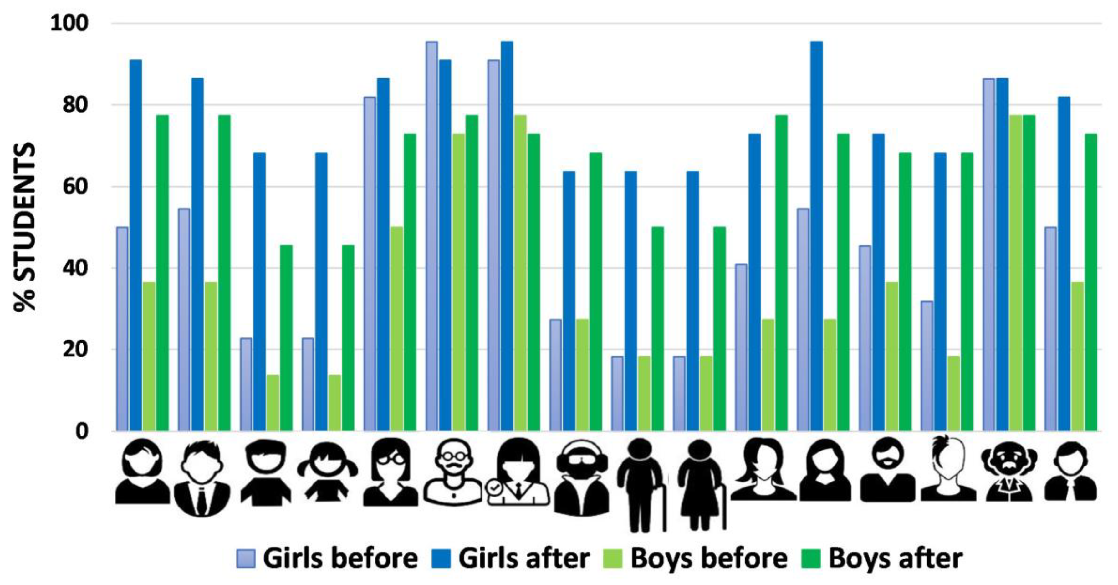 Sustainability 12 04283 g006