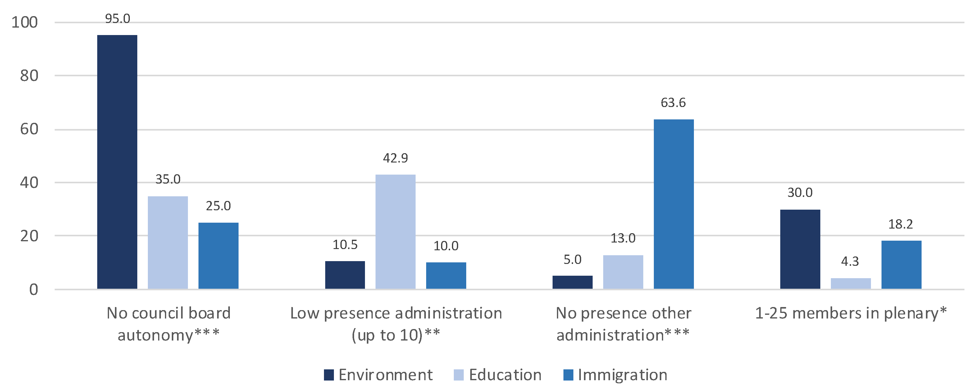 Sustainability 12 04286 g002 Sustainability 12 04286 g002