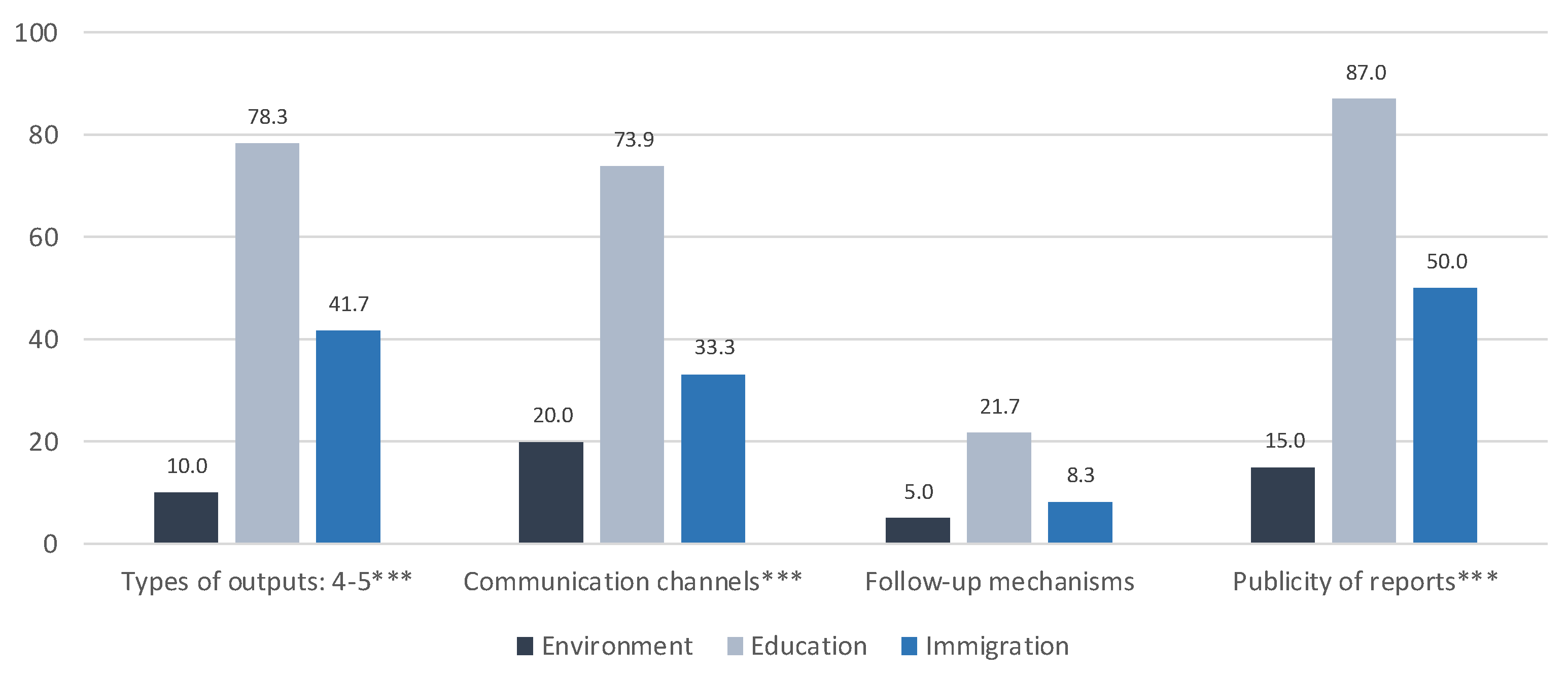Sustainability 12 04286 g004 Sustainability 12 04286 g004