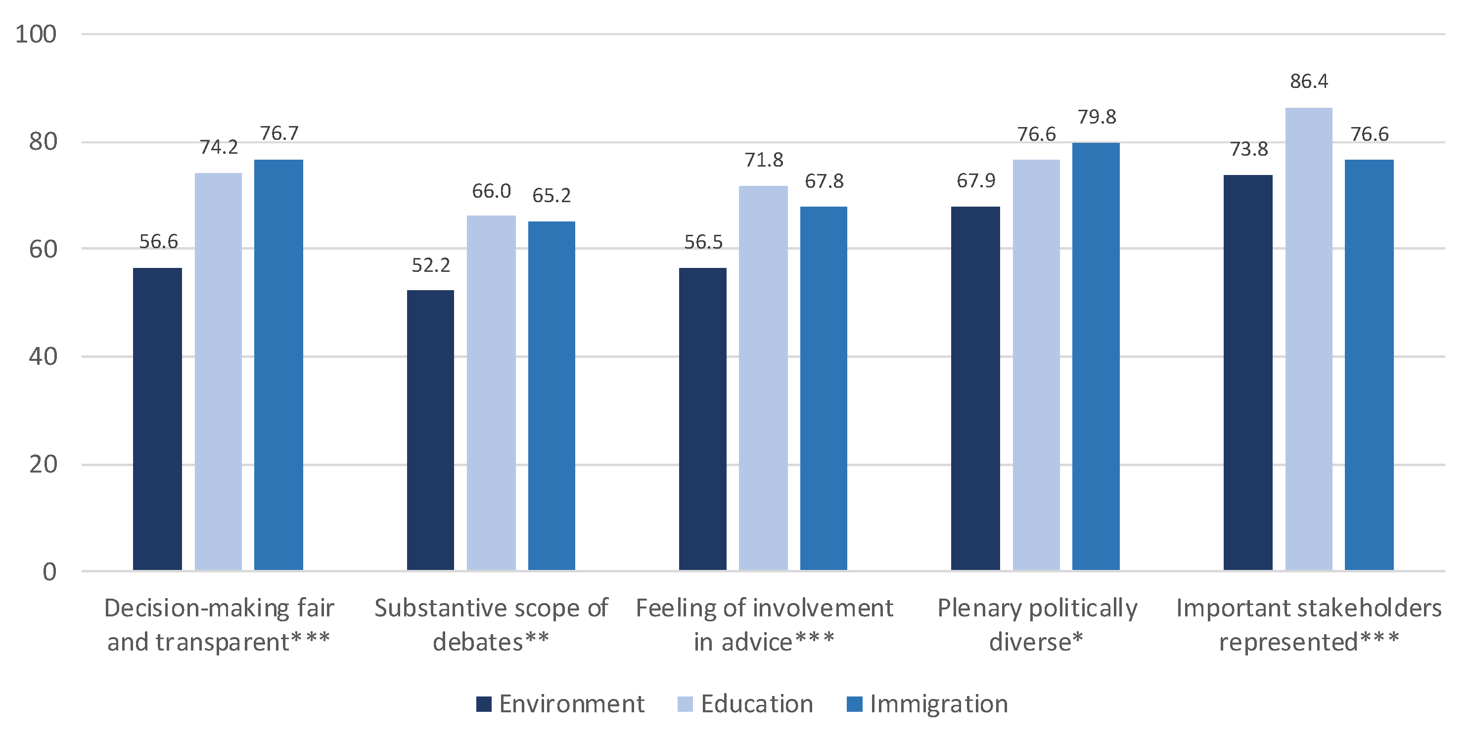 Sustainability 12 04286 g005 Sustainability 12 04286 g005