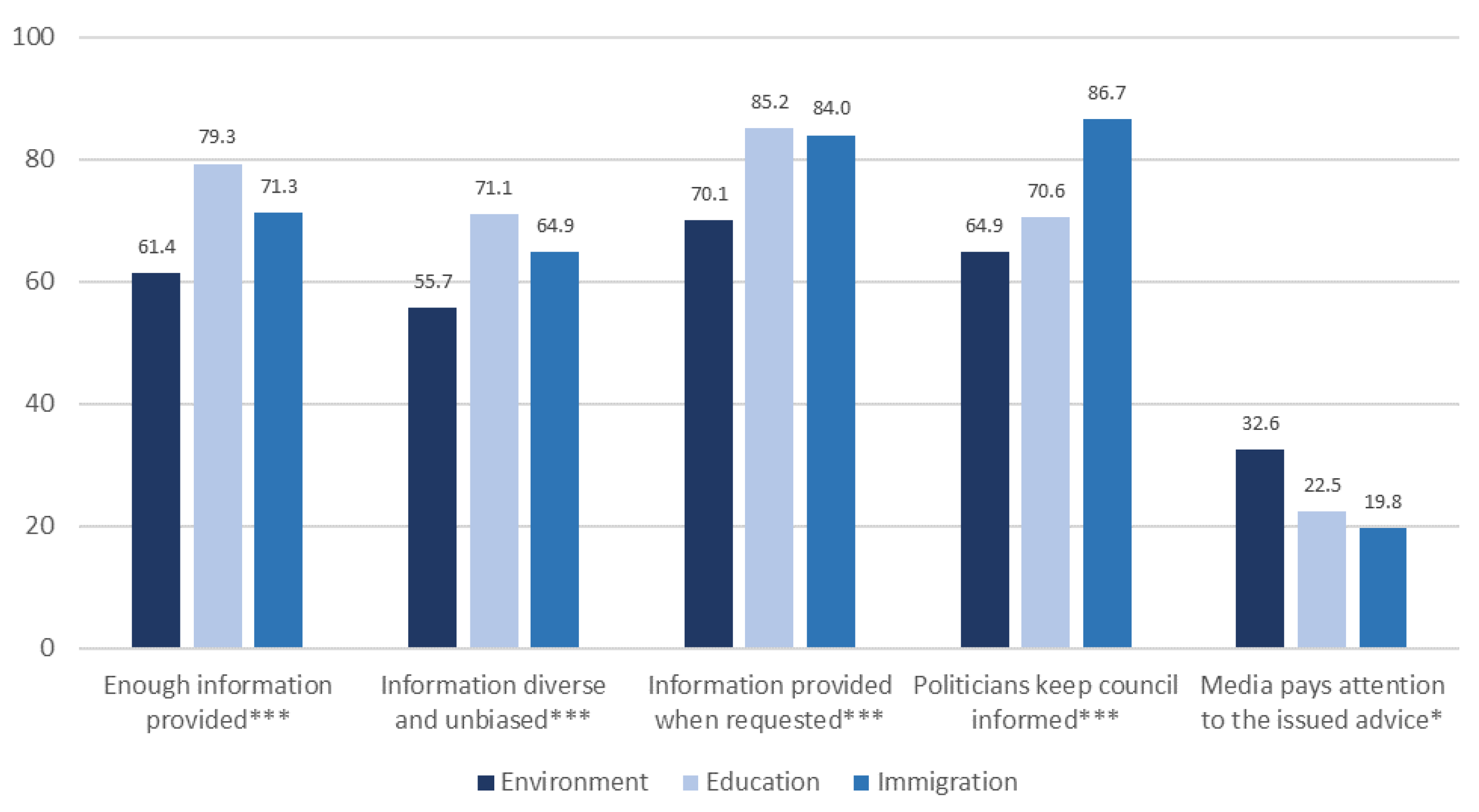 Sustainability 12 04286 g006 Sustainability 12 04286 g006