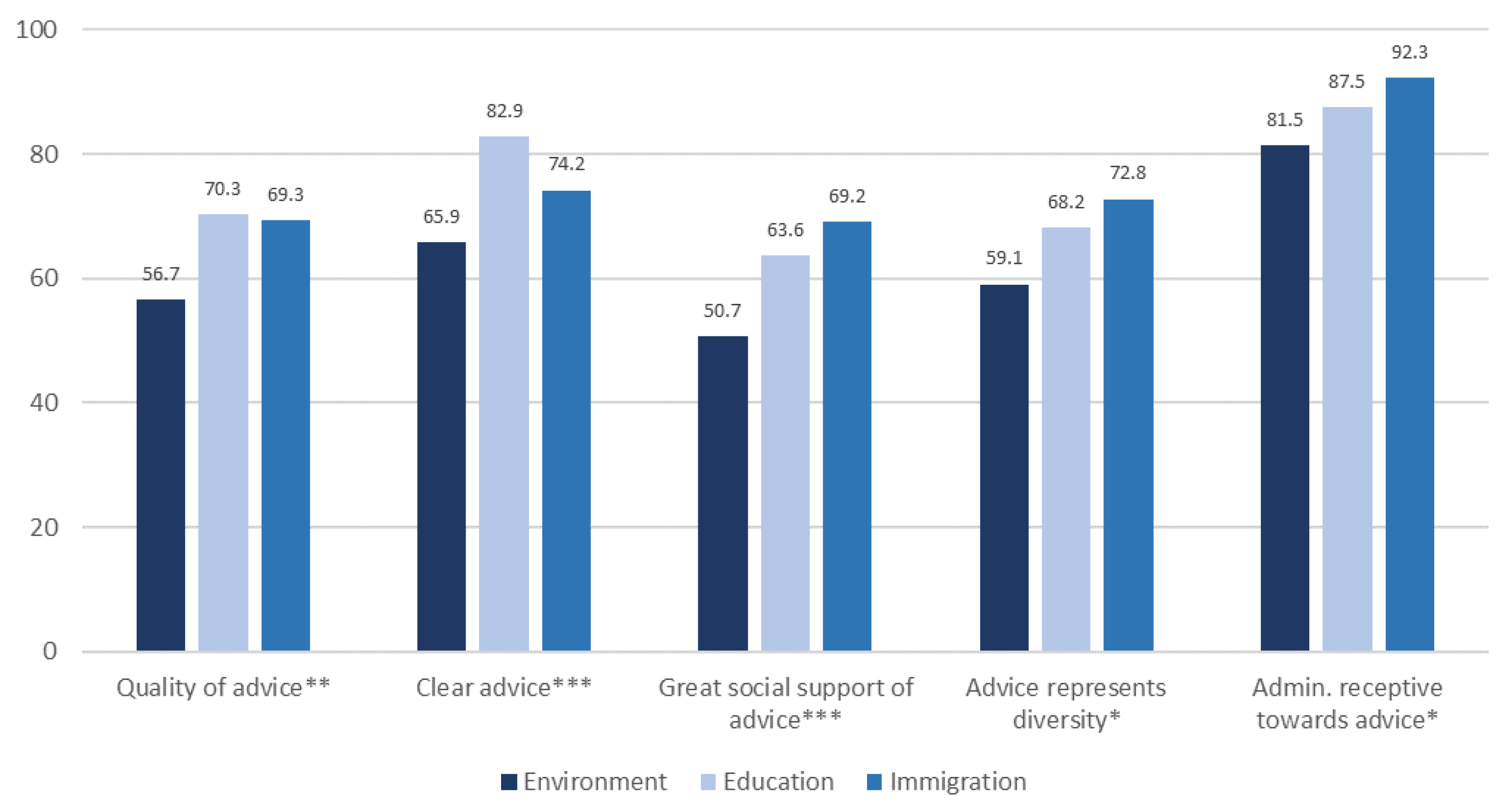 Sustainability 12 04286 g007 Sustainability 12 04286 g007