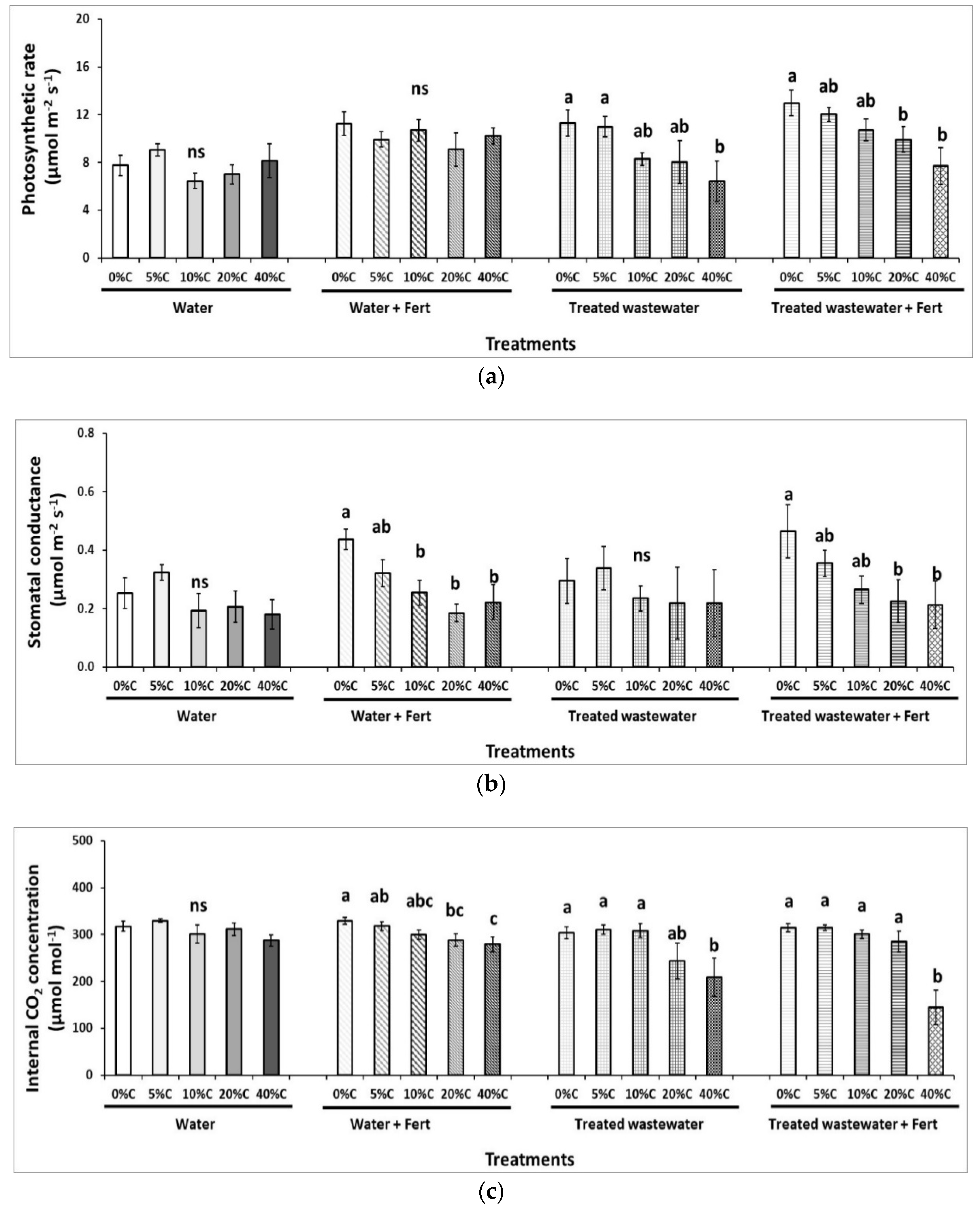 Sustainability 12 04287 g002a Sustainability 12 04287 g002a