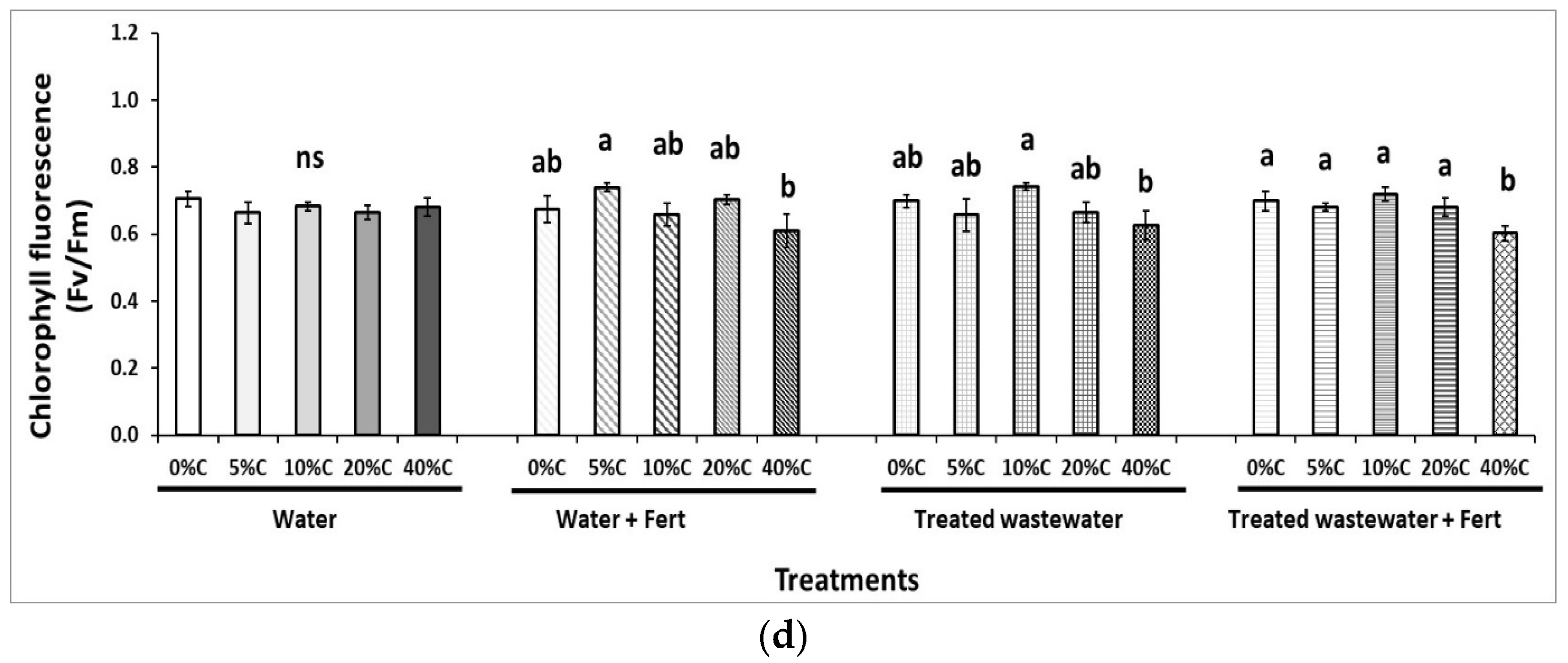 Sustainability 12 04287 g002b Sustainability 12 04287 g002b