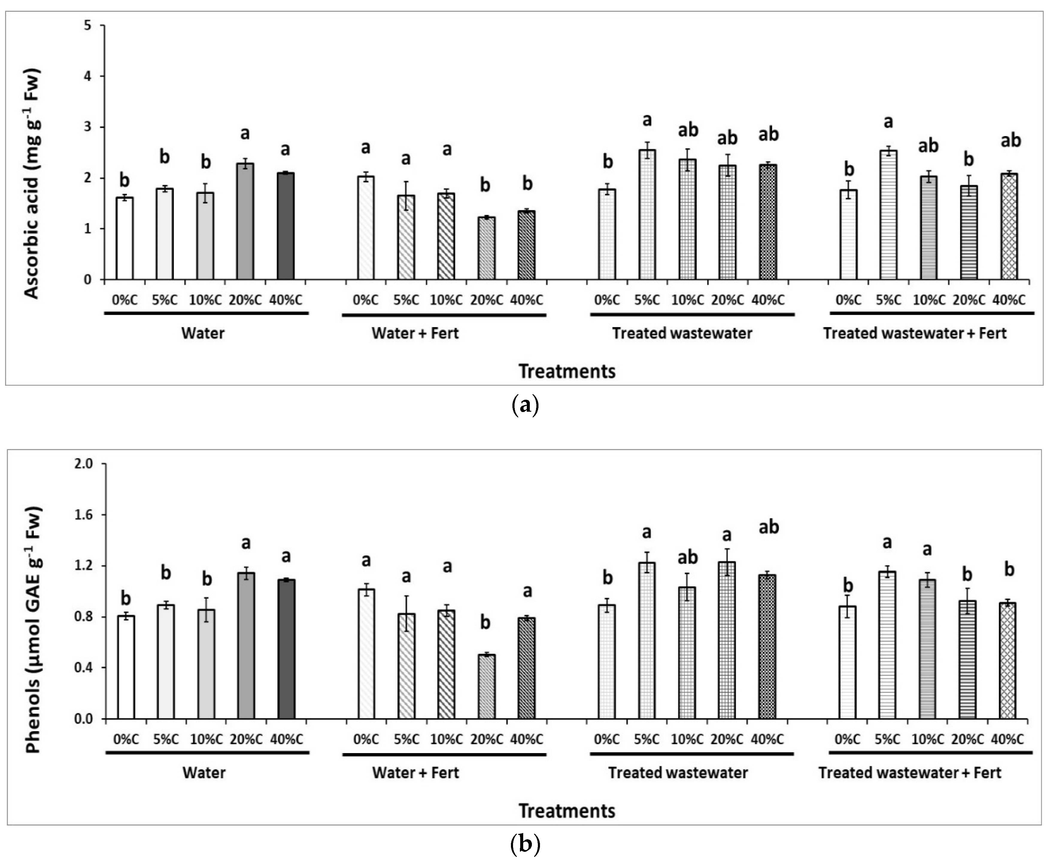 Sustainability 12 04287 g005 Sustainability 12 04287 g005