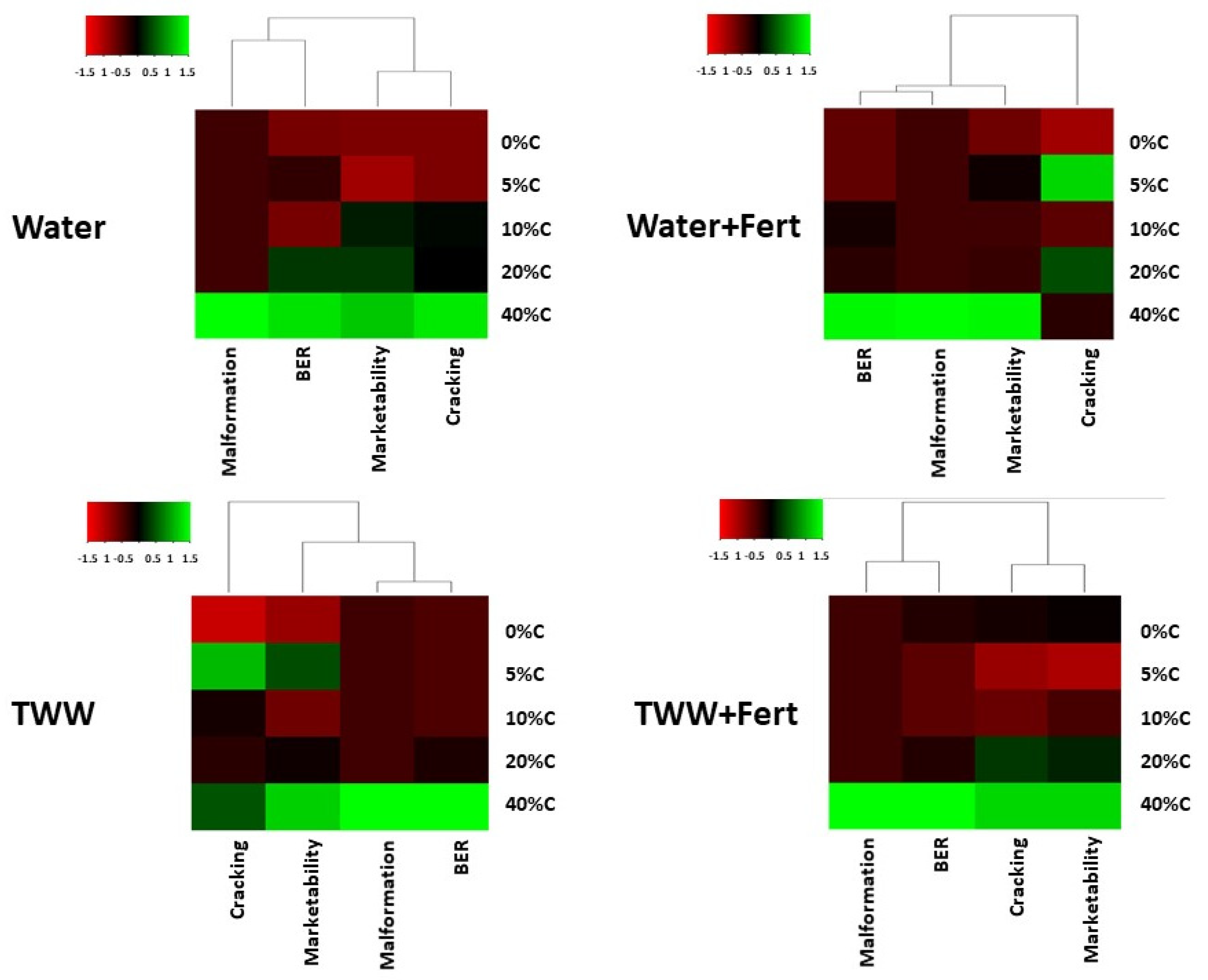 Sustainability 12 04287 g006 Sustainability 12 04287 g006
