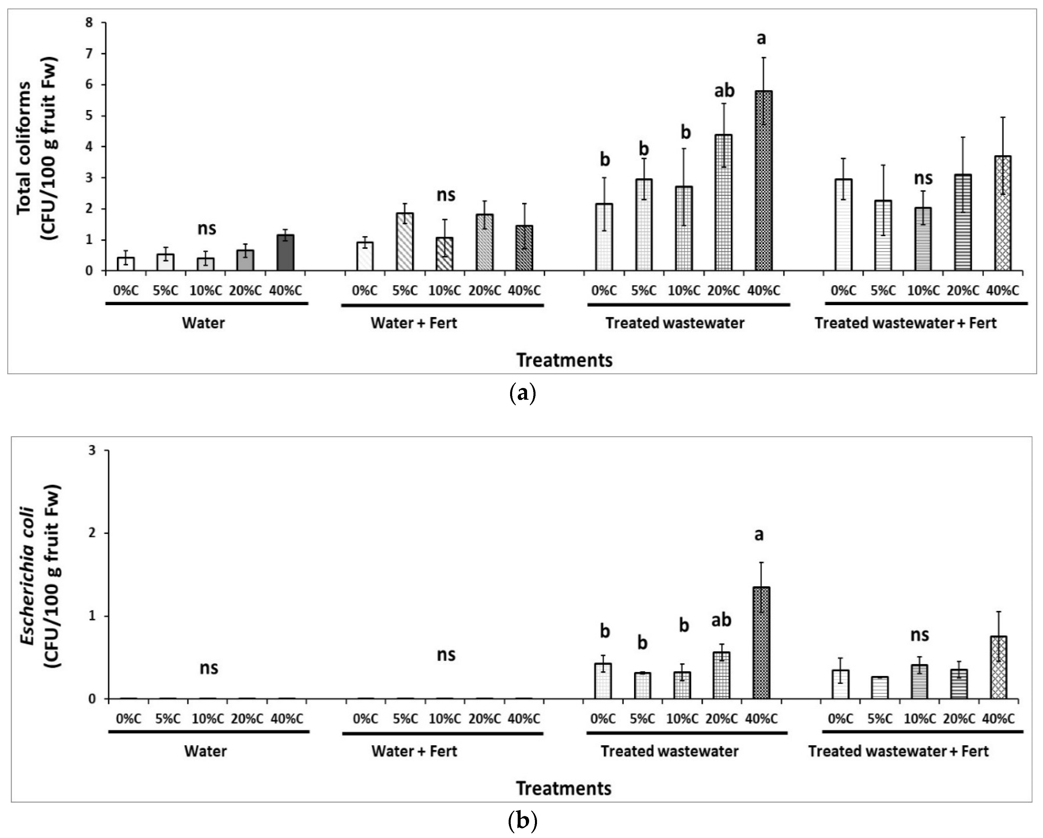 Sustainability 12 04287 g007 Sustainability 12 04287 g007
