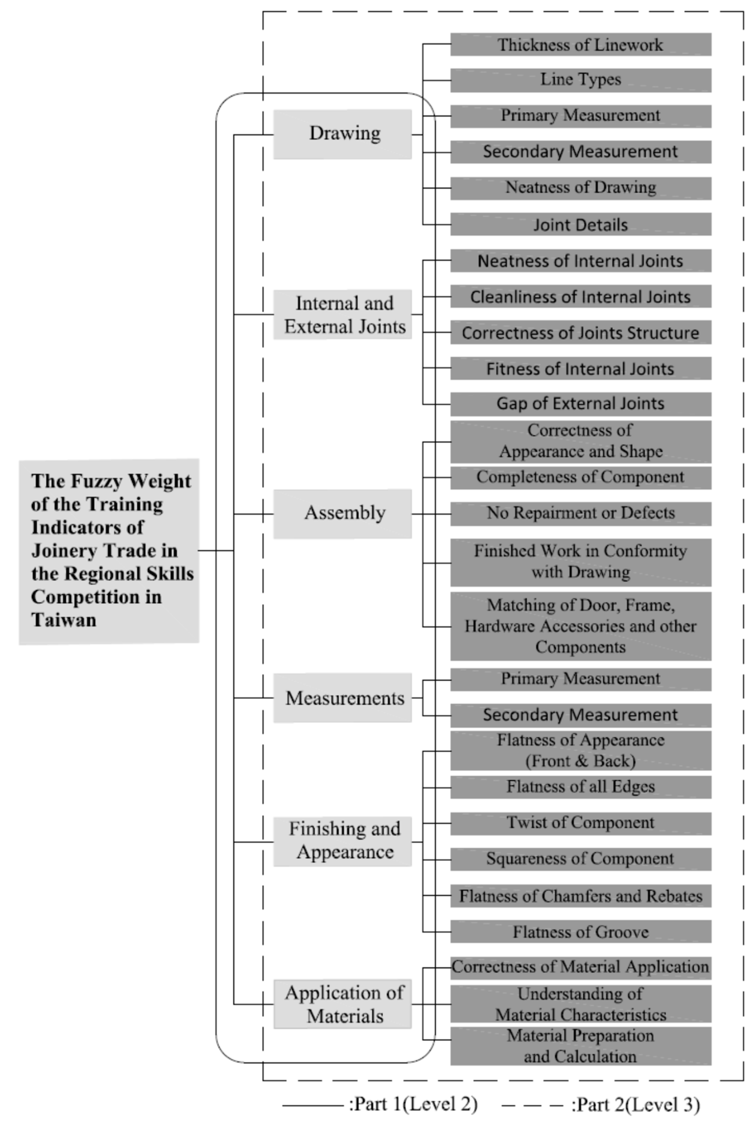 Sustainability 12 04290 g002 Sustainability 12 04290 g002