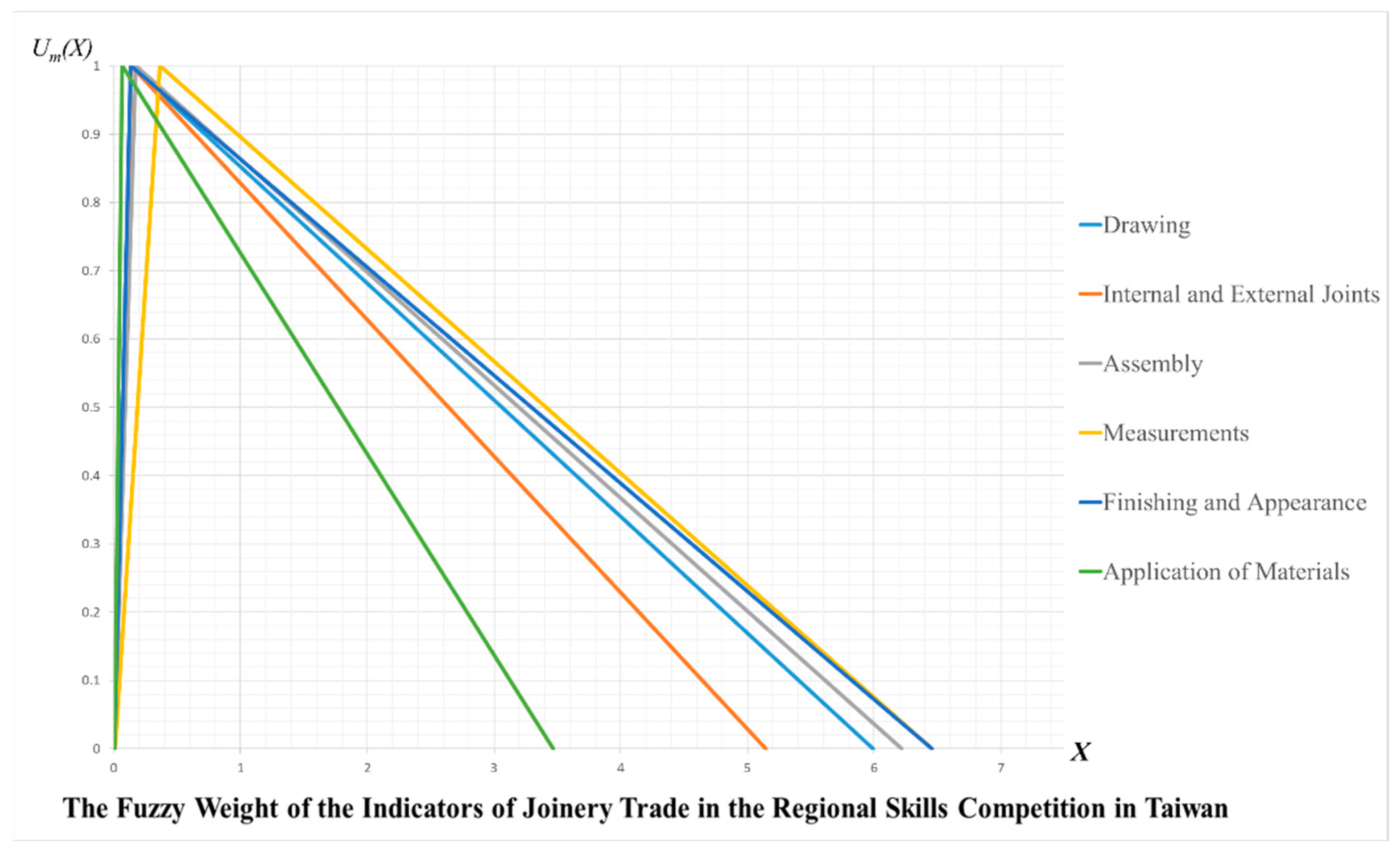 Sustainability 12 04290 g003 Sustainability 12 04290 g003