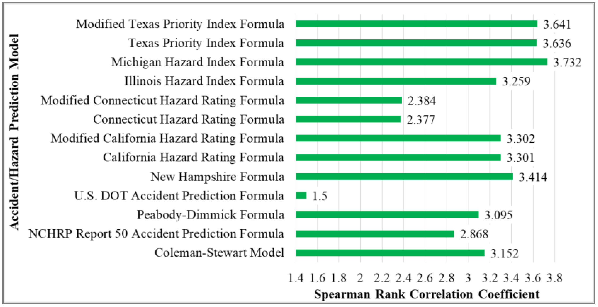 Sustainability 12 04291 g004