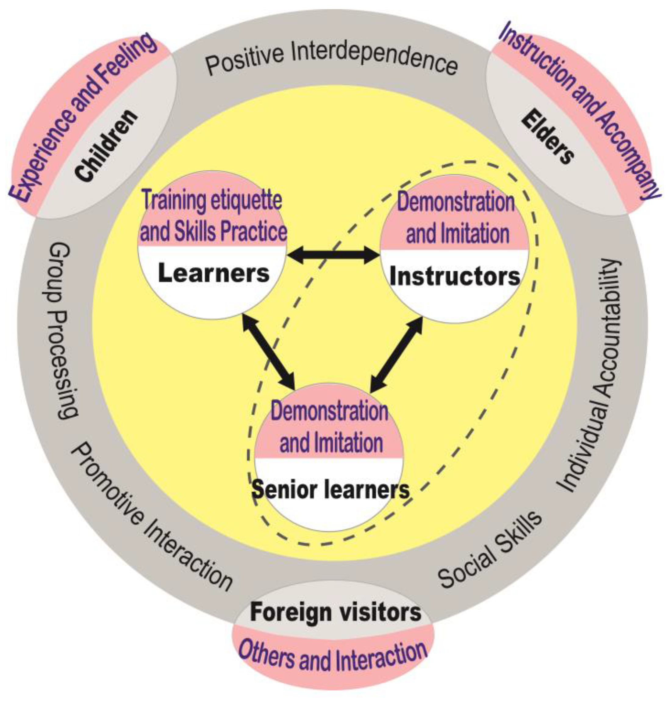 Sustainability Free Full Text Cooperative Learning Of Seiryu Tai Hayashi Learners For The Hida Furukawa Festival In Japan Html Sustainability Free Full Text Cooperative Learning Of Seiryu Tai Hayashi Learners For The Hida Furukawa Festival In Japan Html