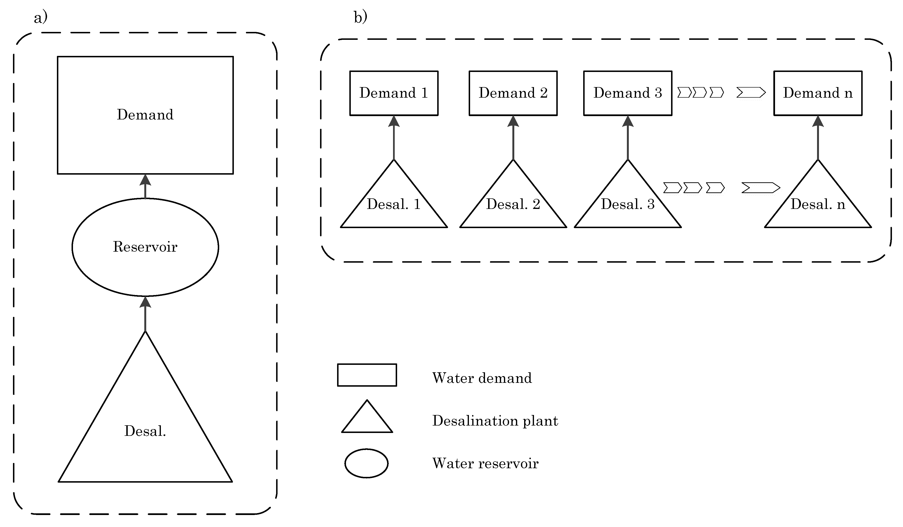 Sustainability 12 04295 g002