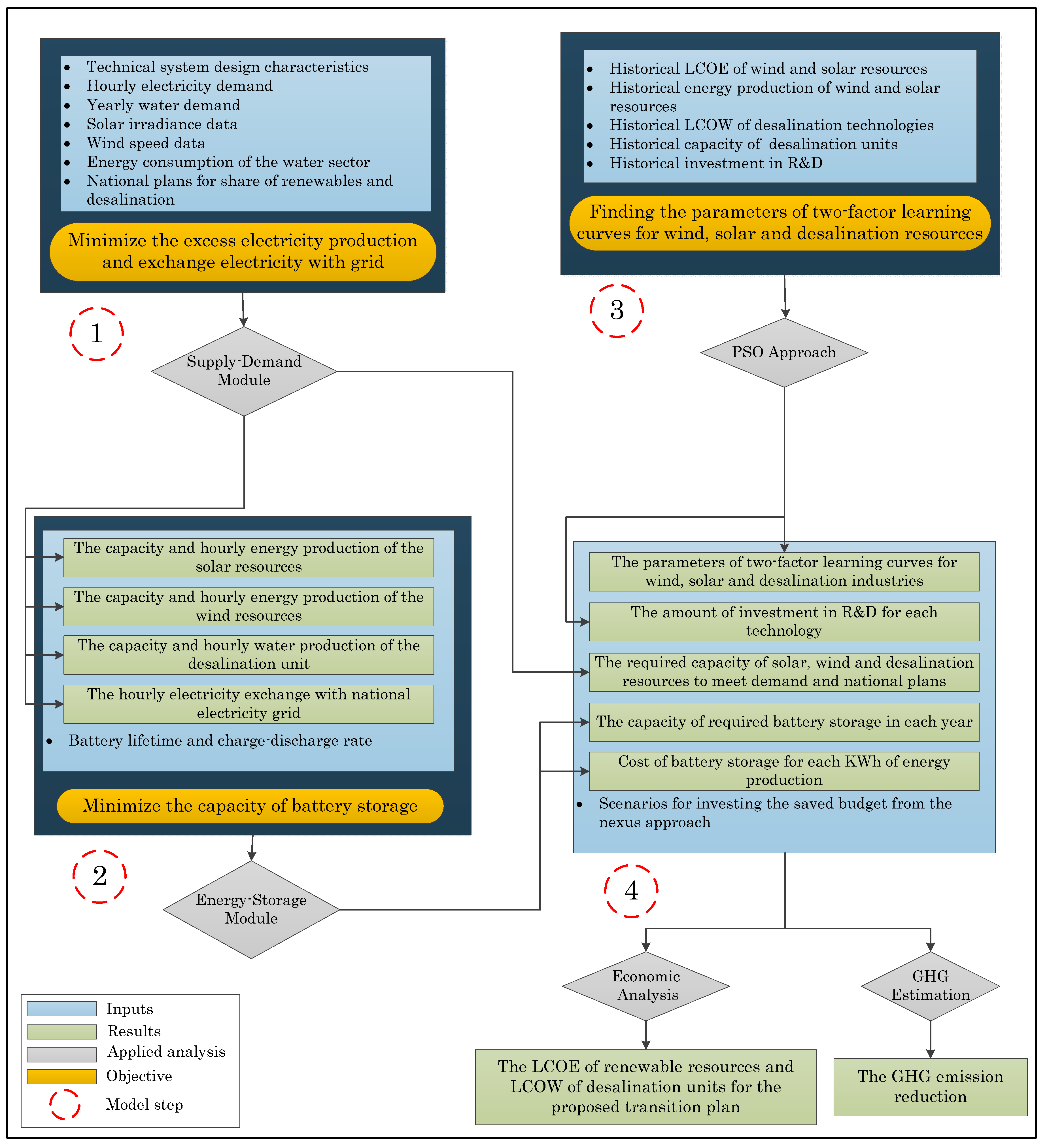 Sustainability 12 04295 g003