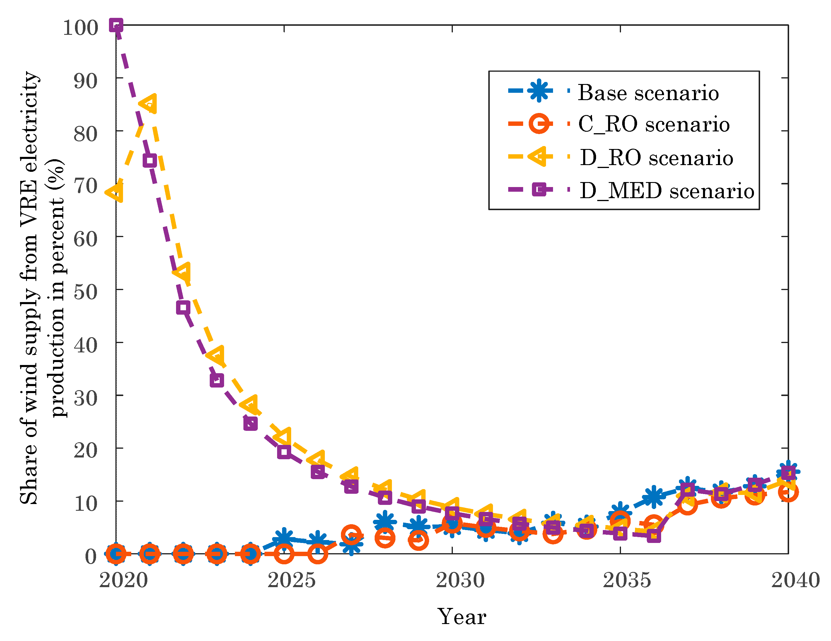 Sustainability 12 04295 g006