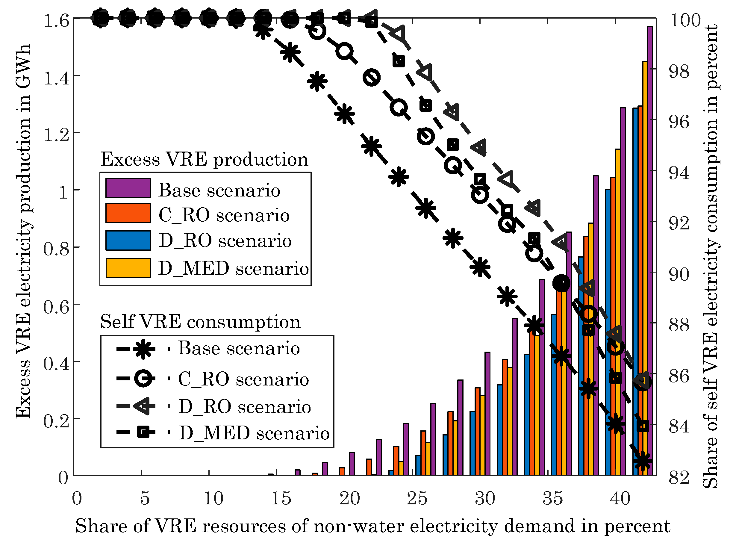 Sustainability 12 04295 g007