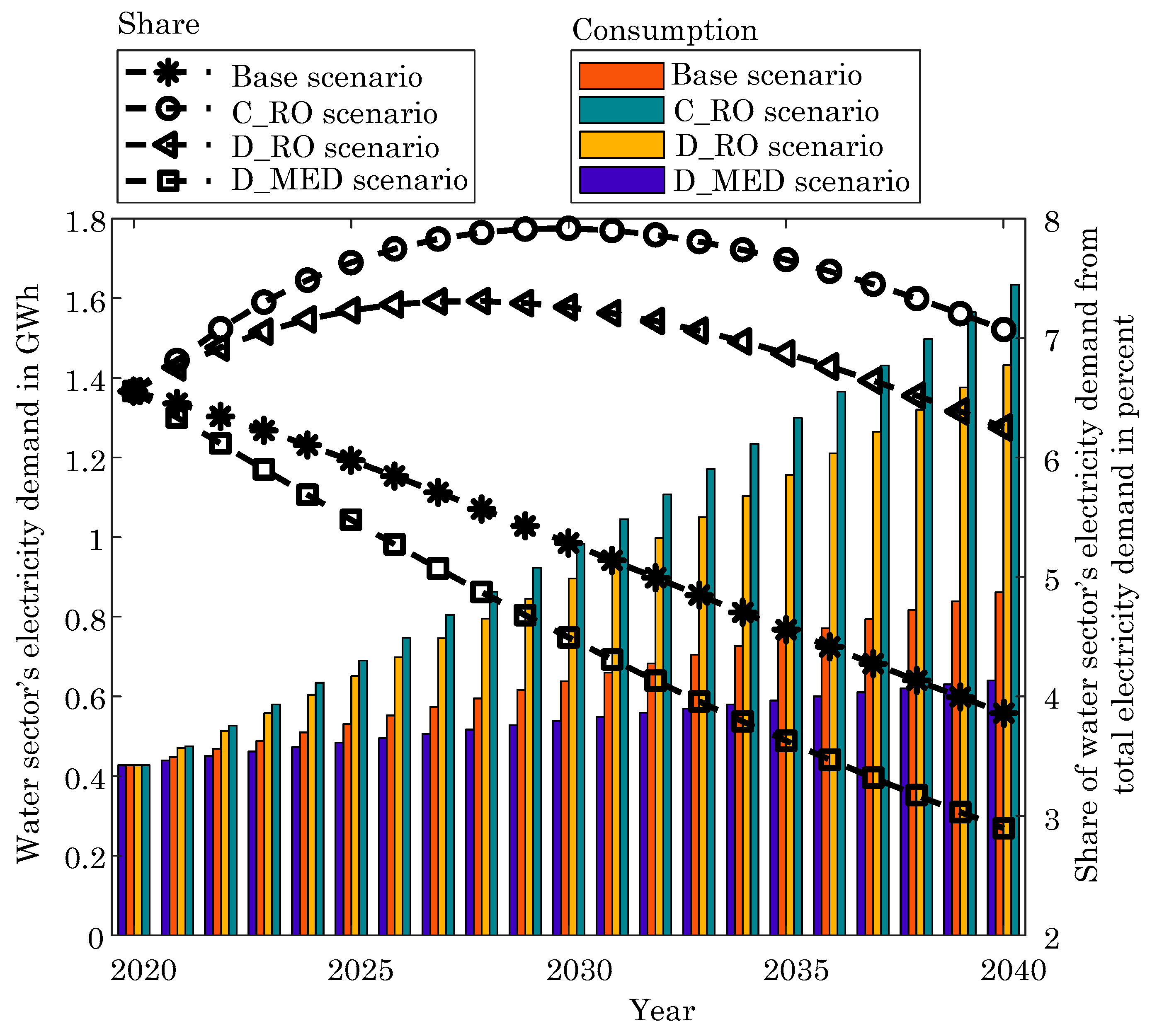 Sustainability 12 04295 g008