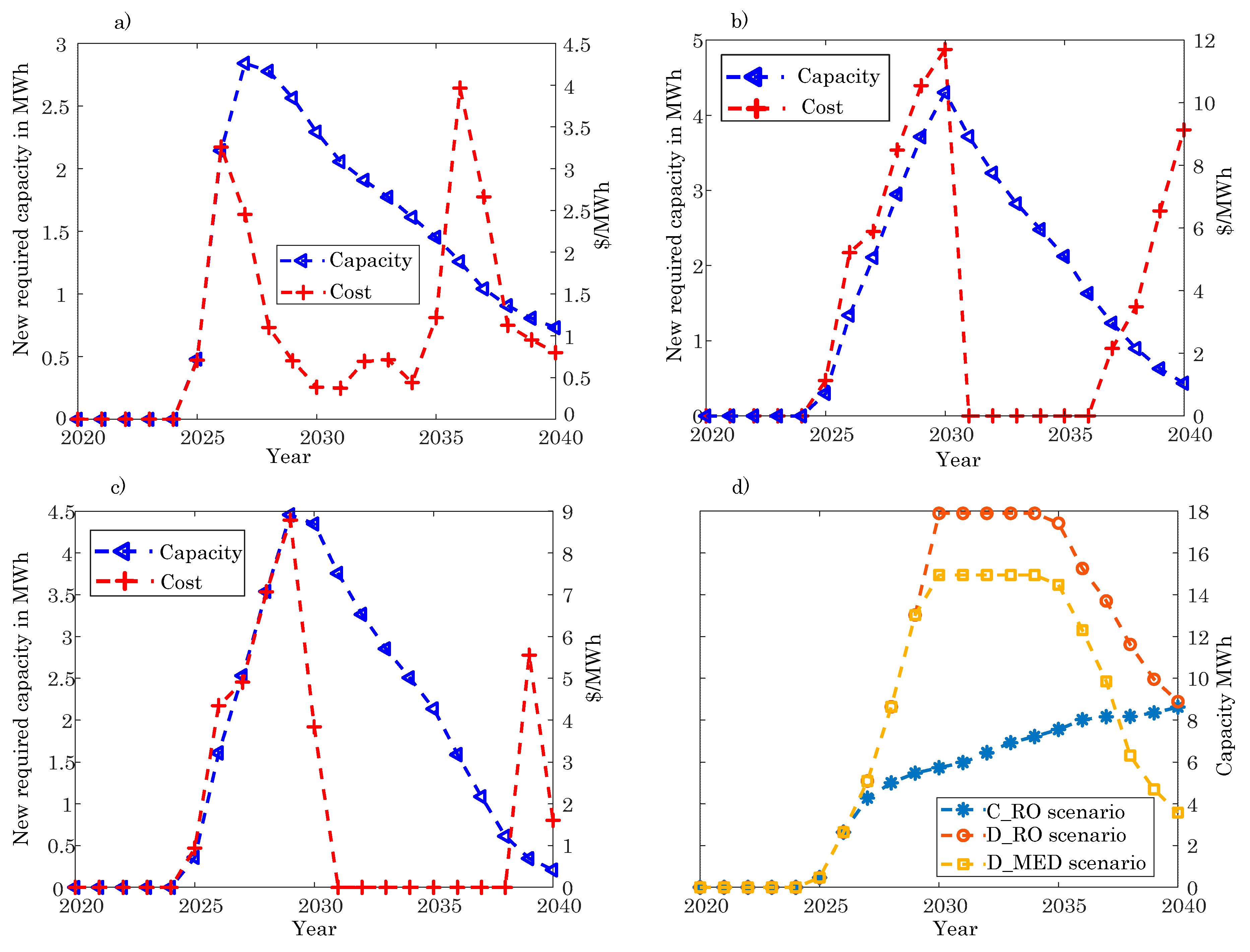 Sustainability 12 04295 g009