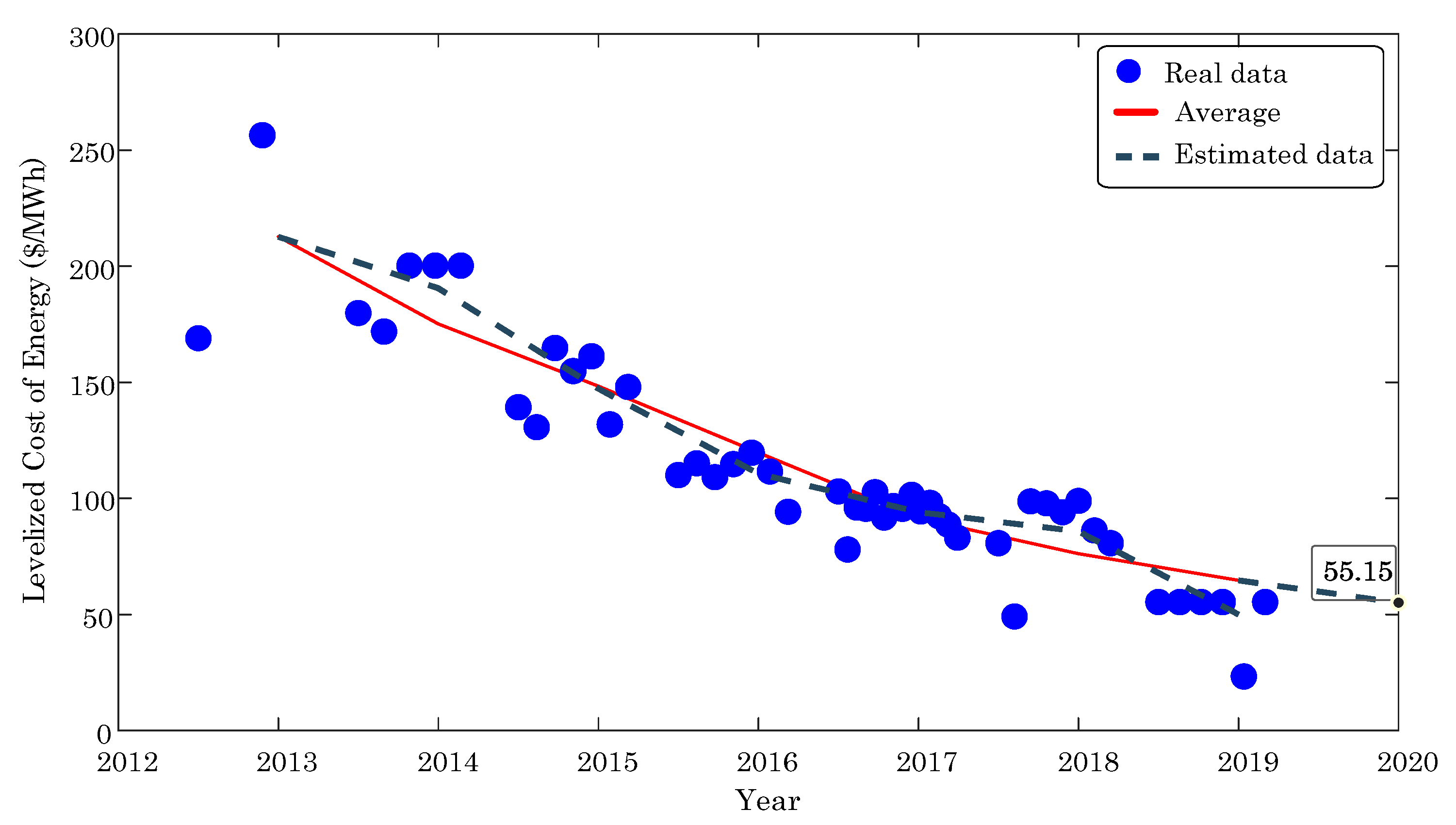 Sustainability 12 04295 g010