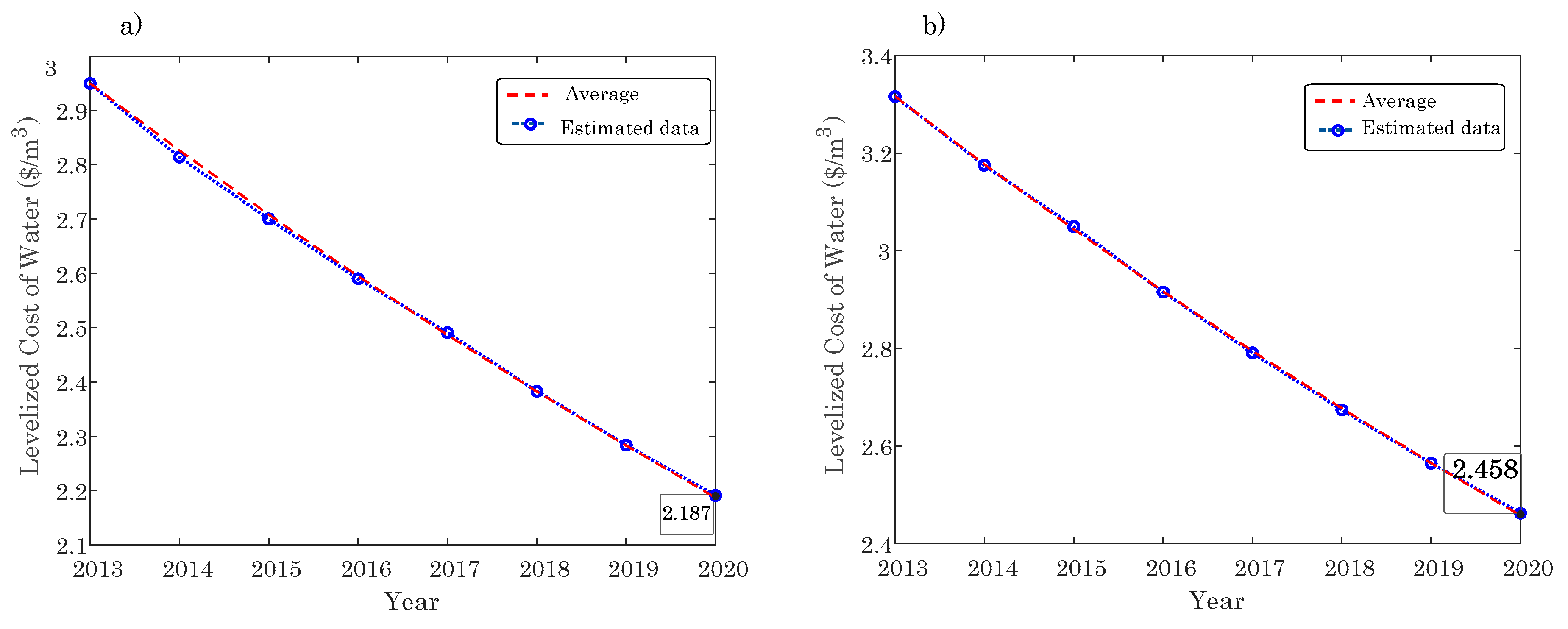 Sustainability 12 04295 g012