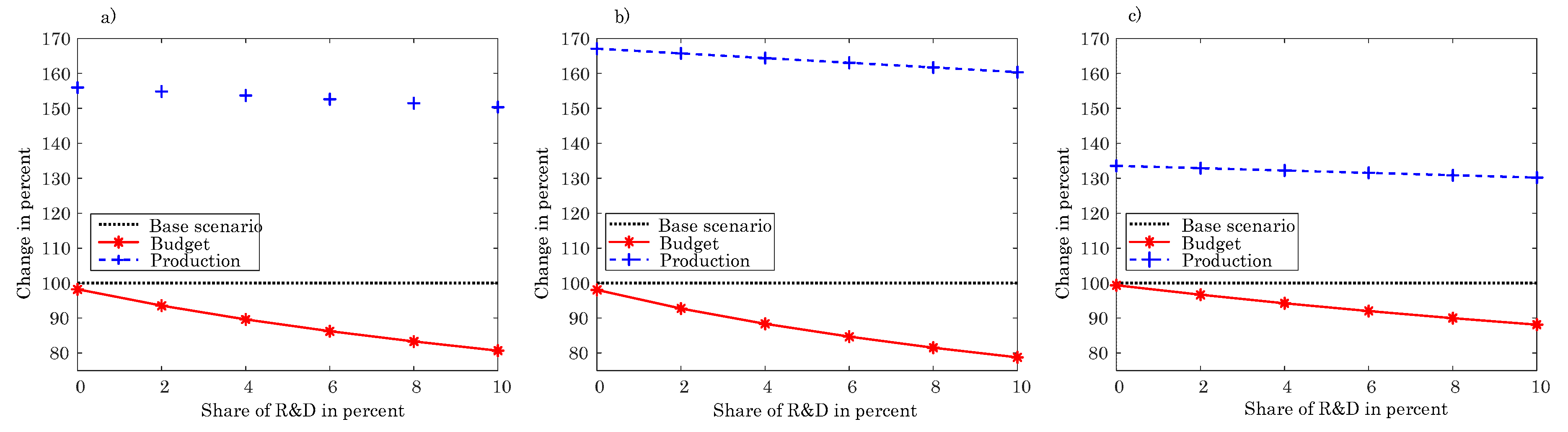 Sustainability 12 04295 g015