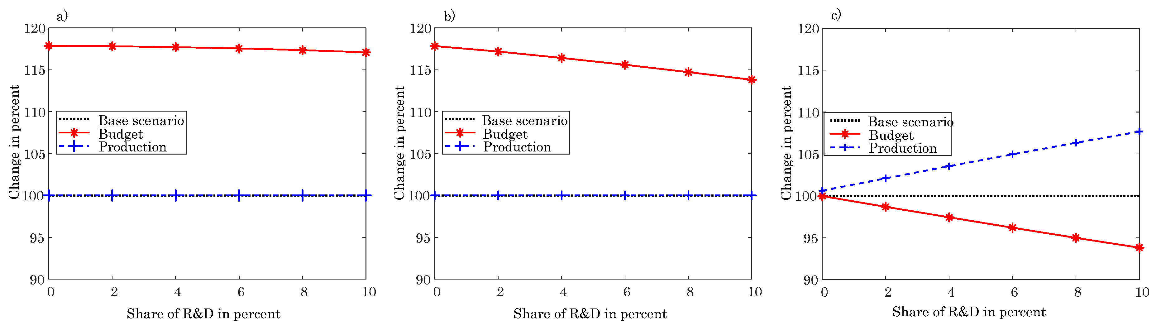 Sustainability 12 04295 g016
