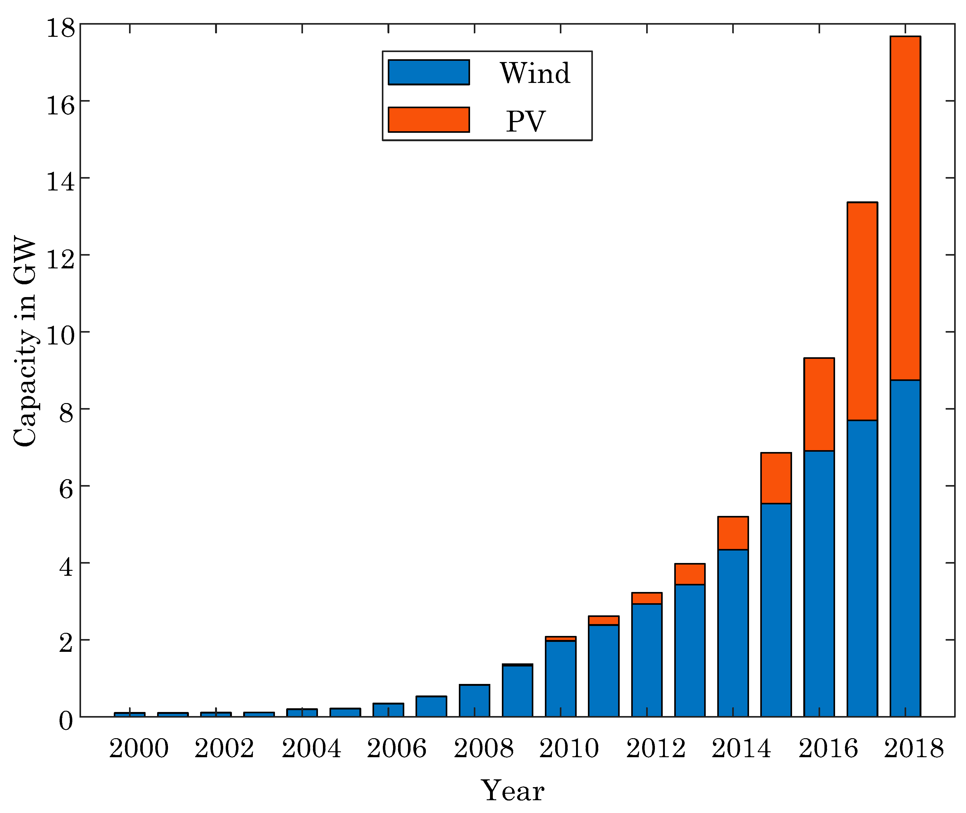 Sustainability 12 04295 g0a1