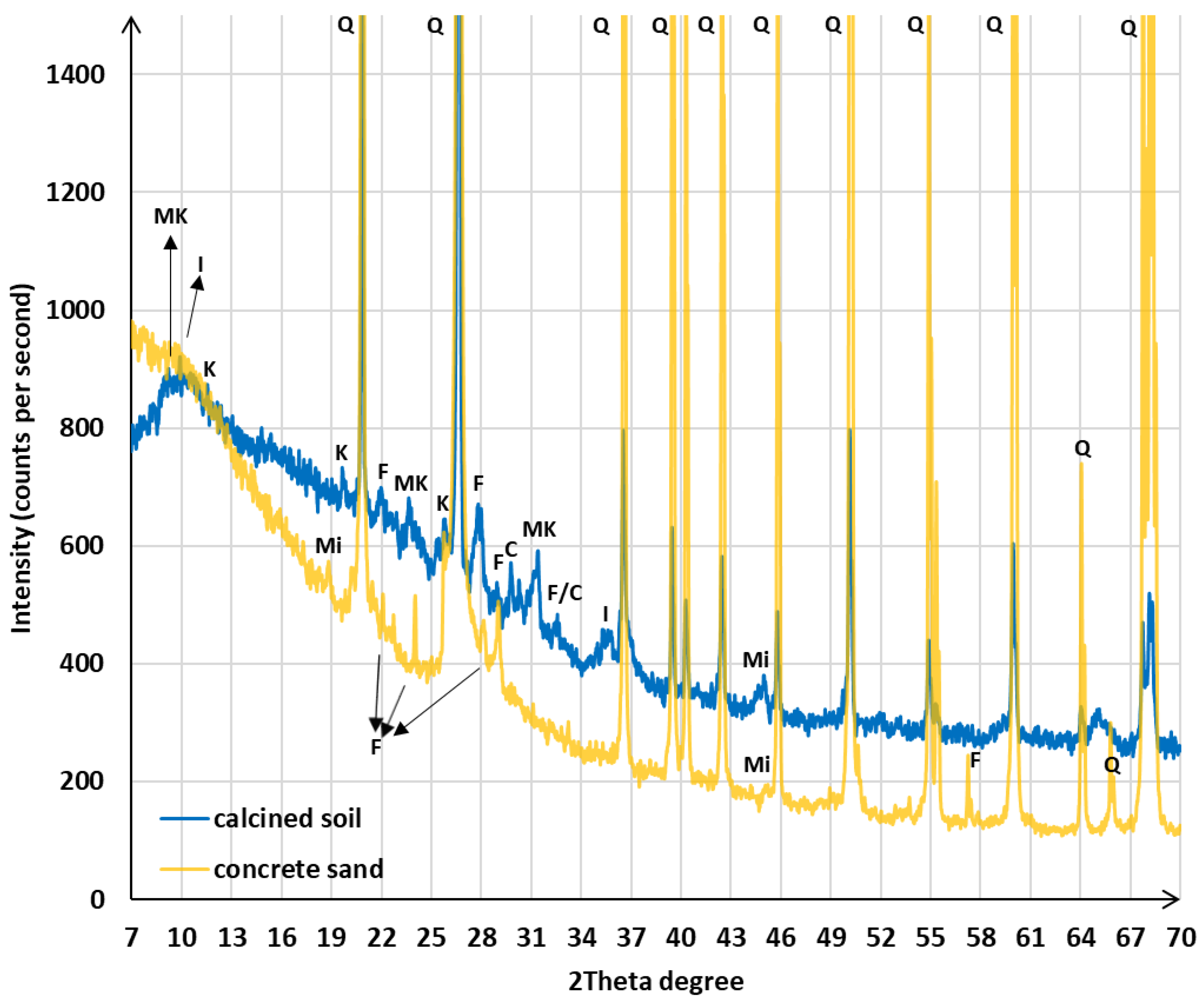 Sustainability 12 04300 g001