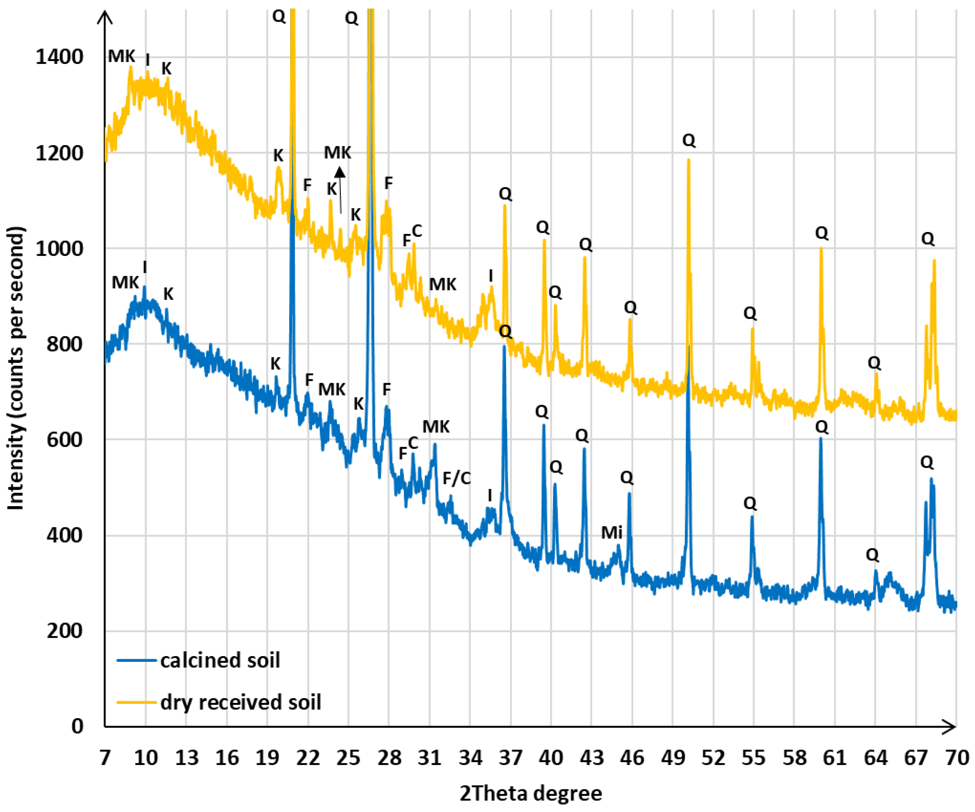Sustainability 12 04300 g002